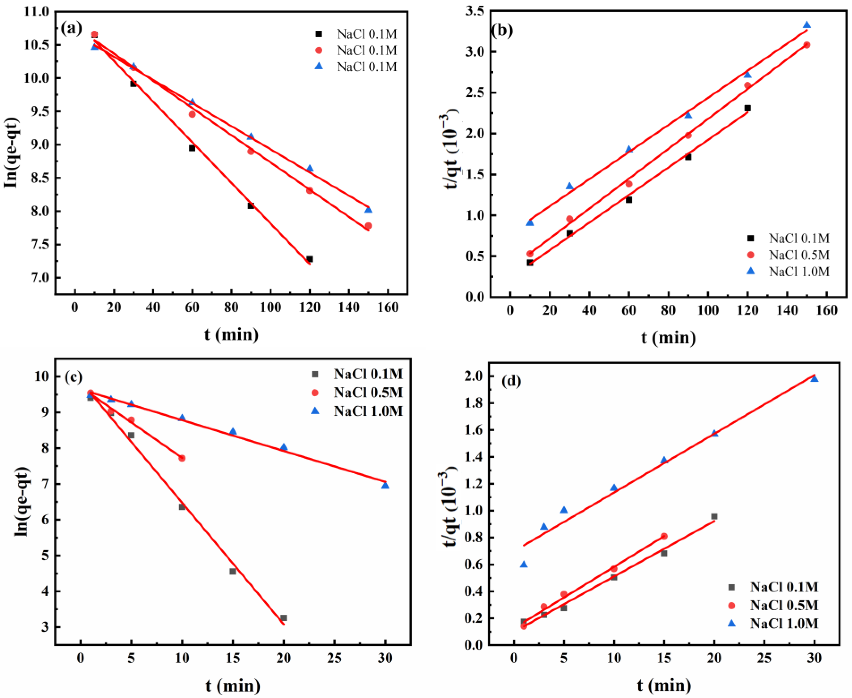 Effect of Na+ on the Adsorption Behavior of Polystyrene Nanoparticles ...