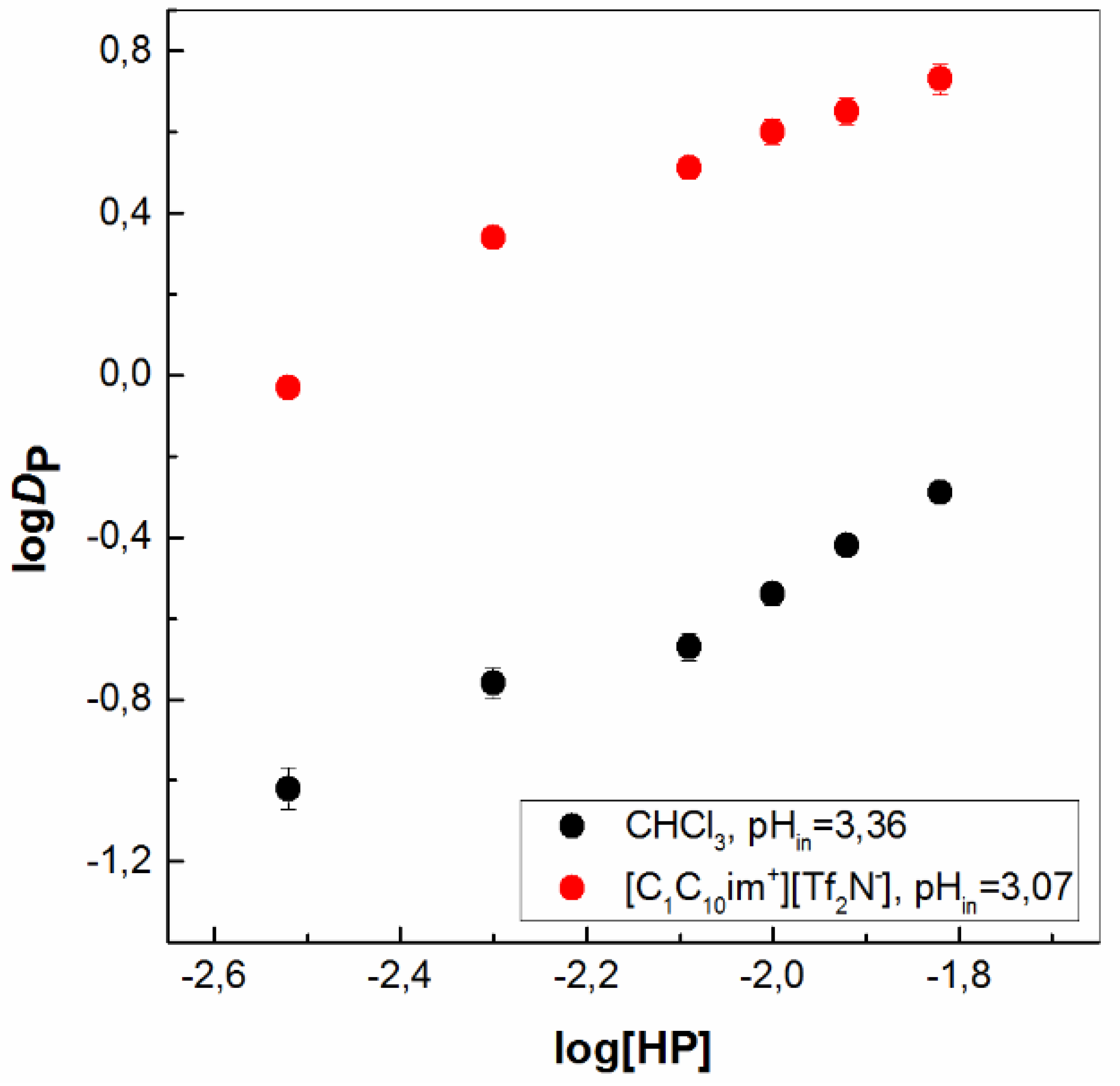Separations 10 00286 g002 Separations 10 00286 g002