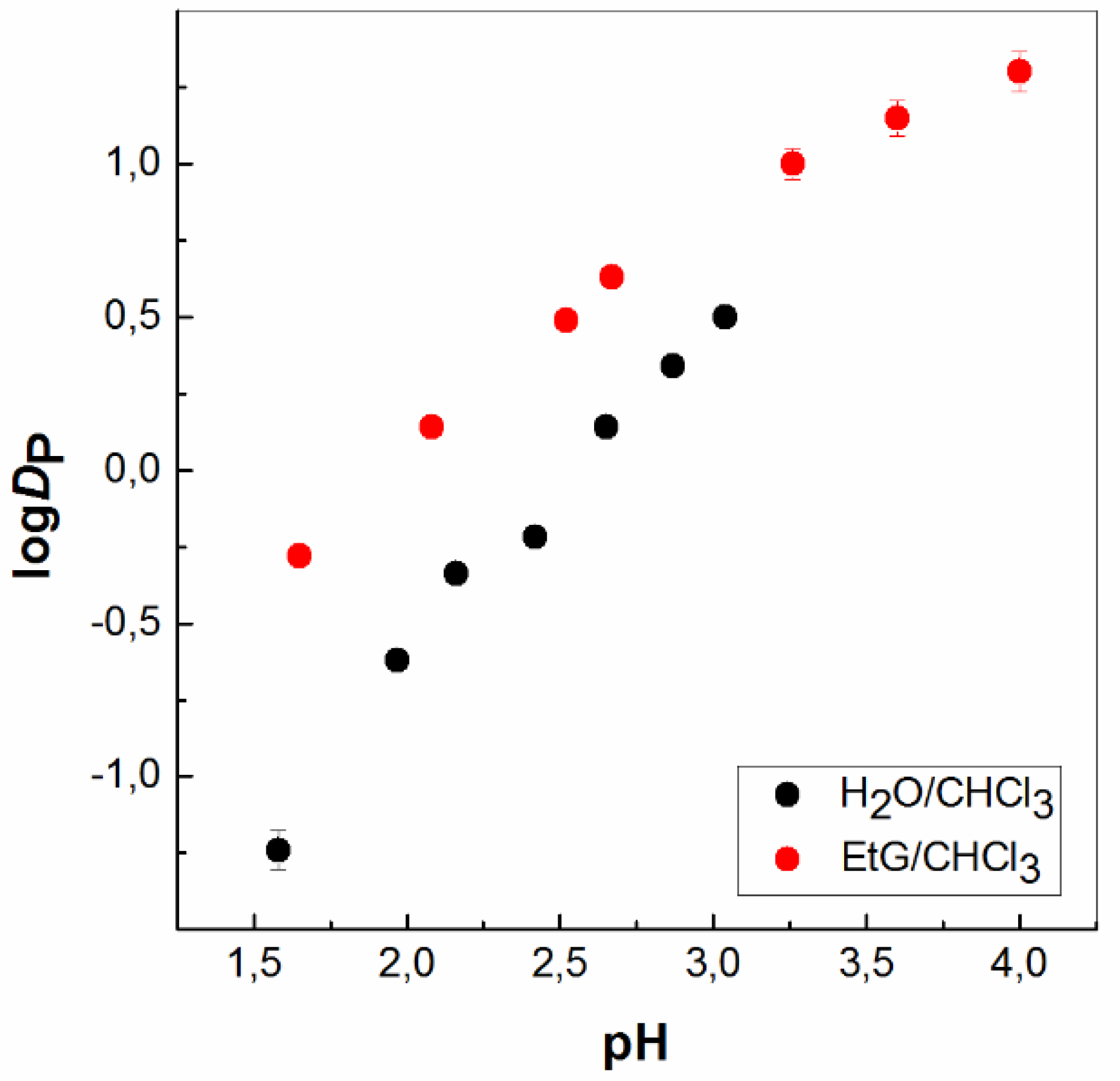 Separations 10 00286 g003 Separations 10 00286 g003