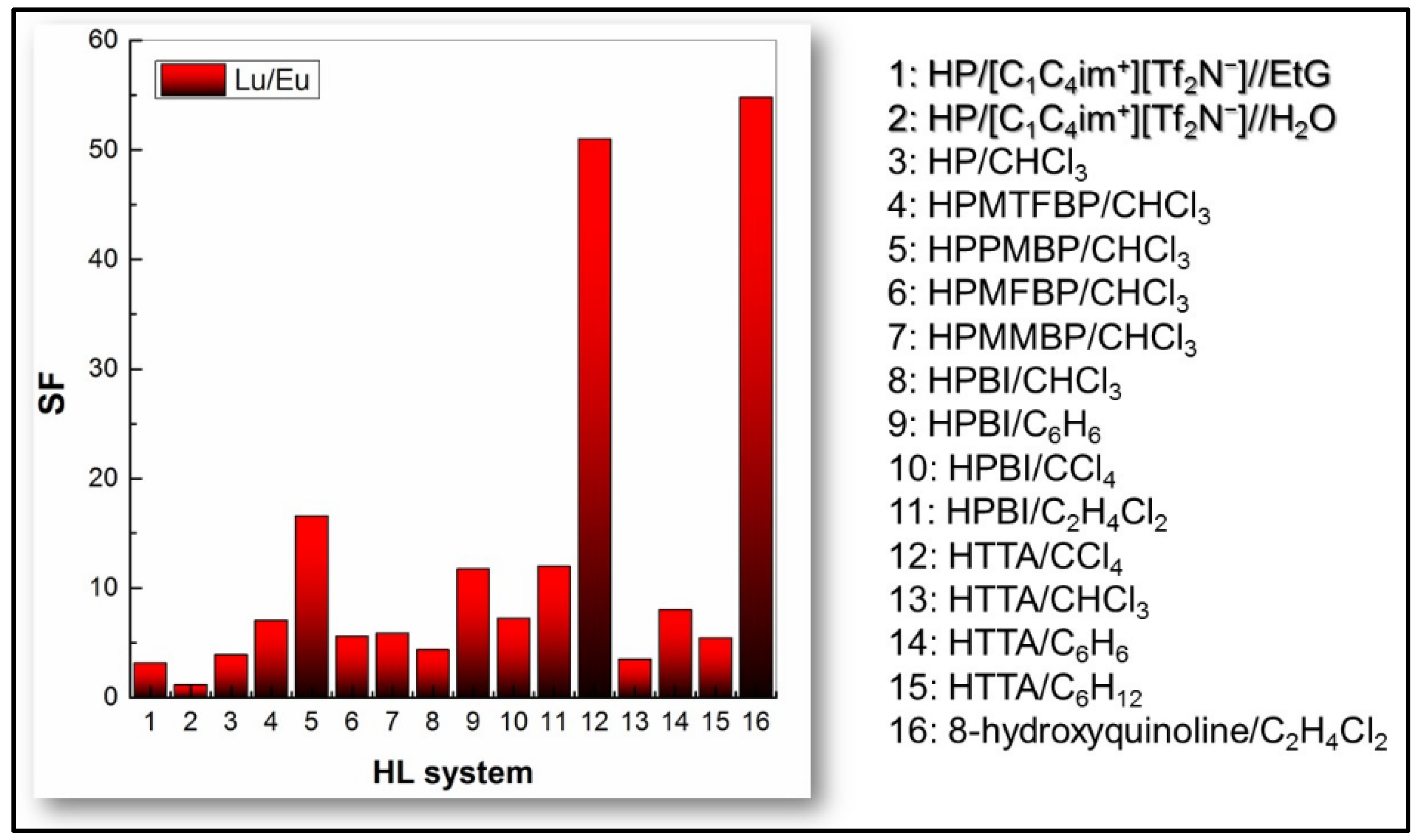 Separations 10 00286 g008 Separations 10 00286 g008