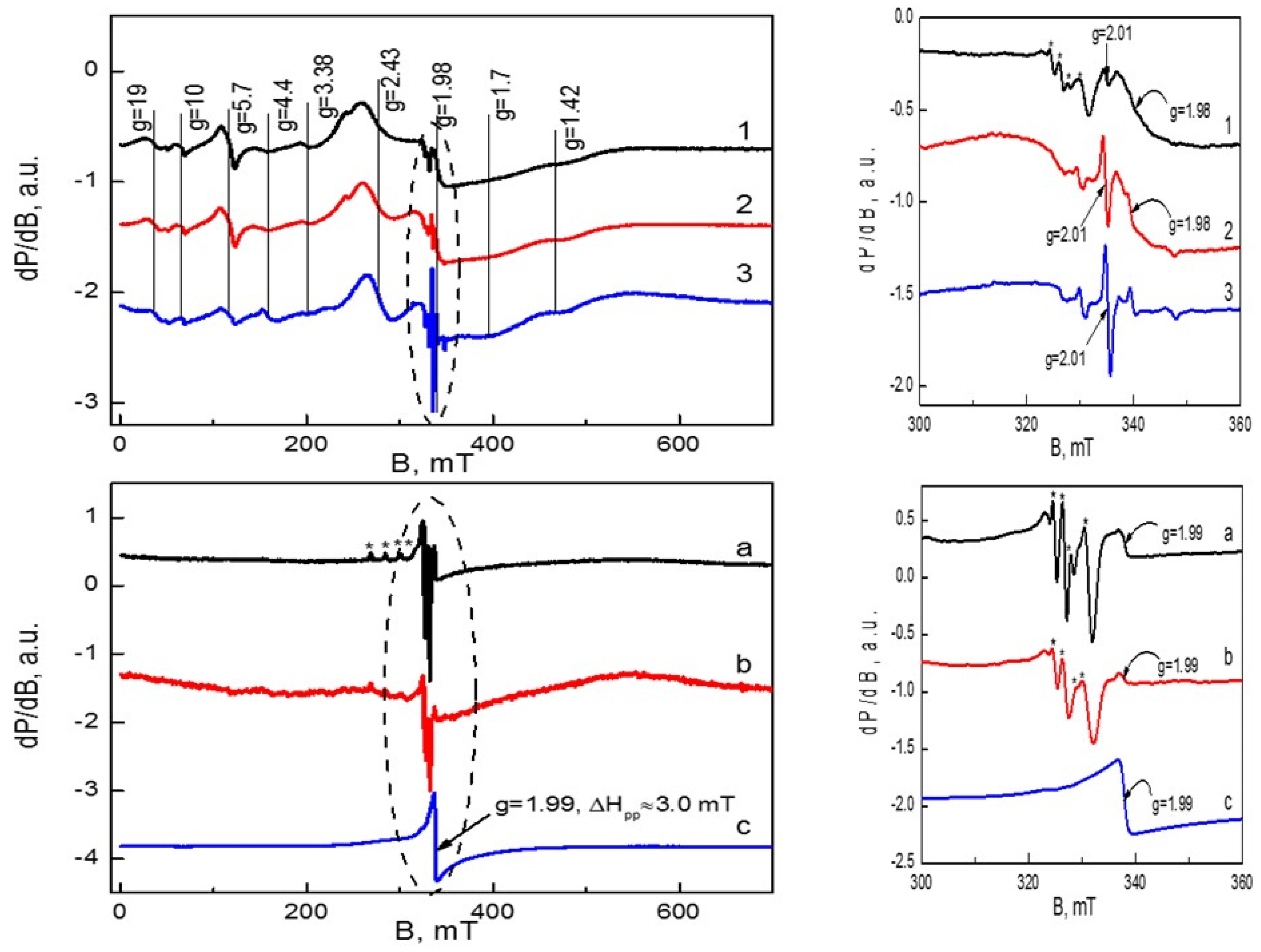 Separations 10 00286 g009 Separations 10 00286 g009