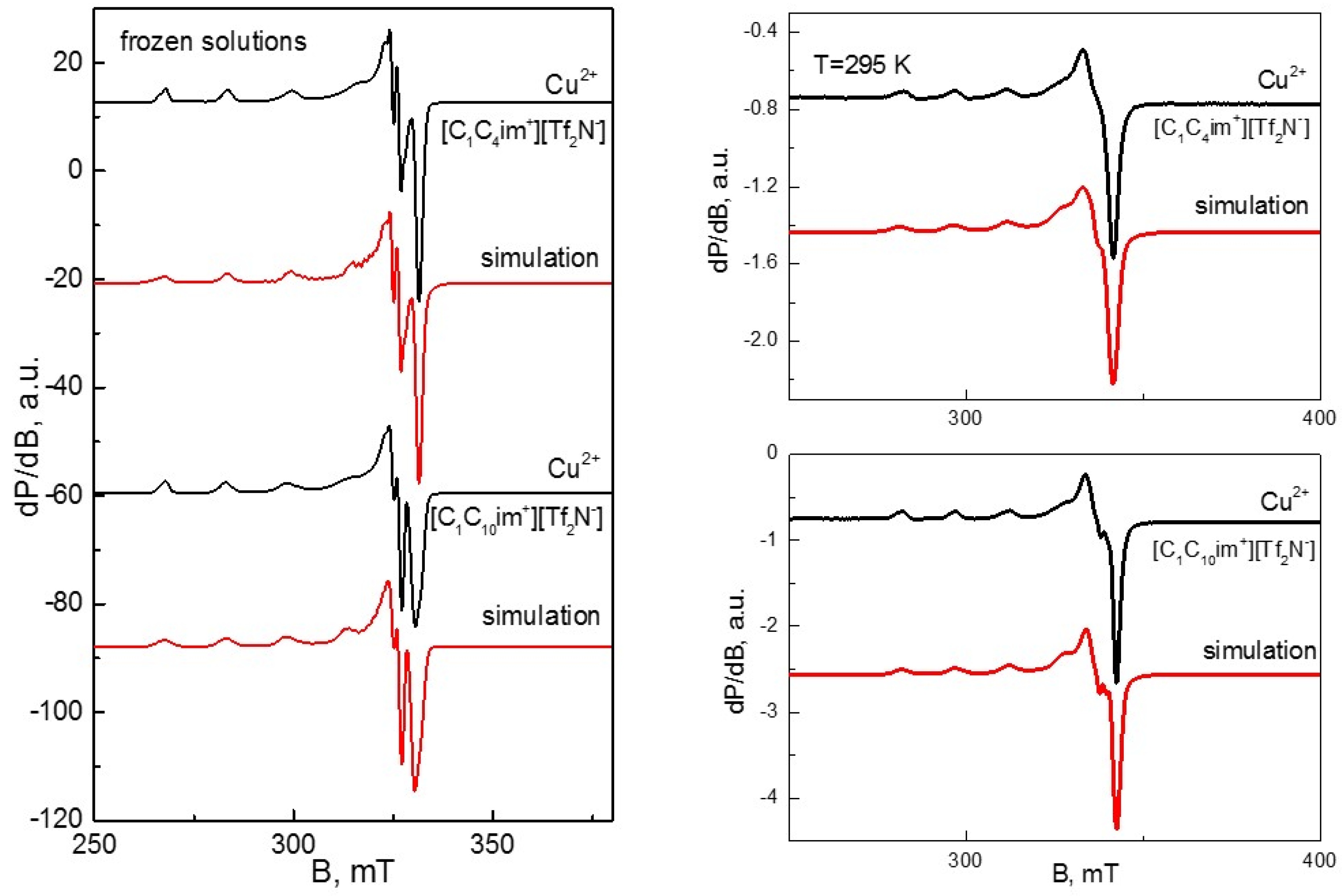 Separations 10 00286 g010 Separations 10 00286 g010