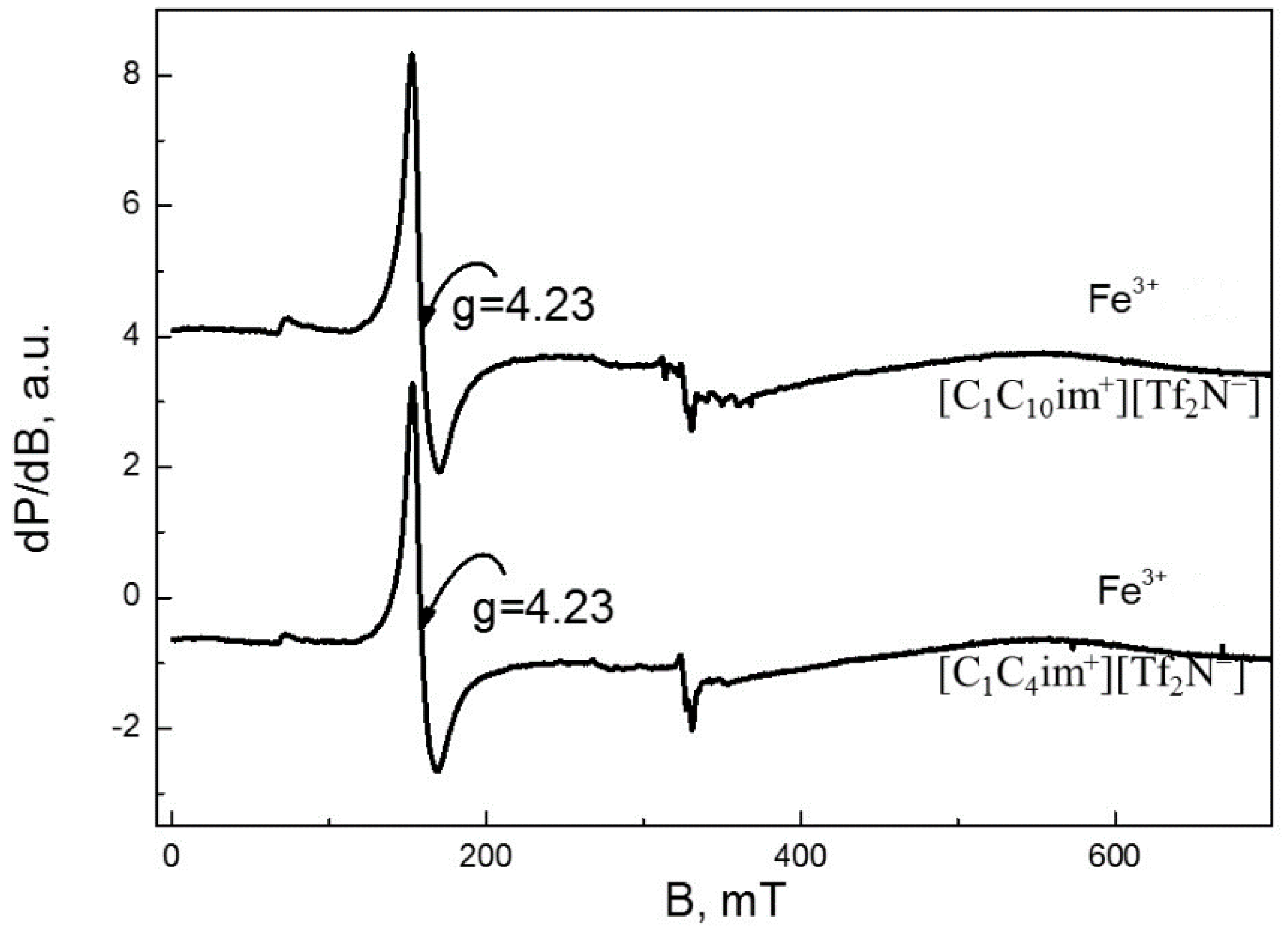 Separations 10 00286 g011 Separations 10 00286 g011