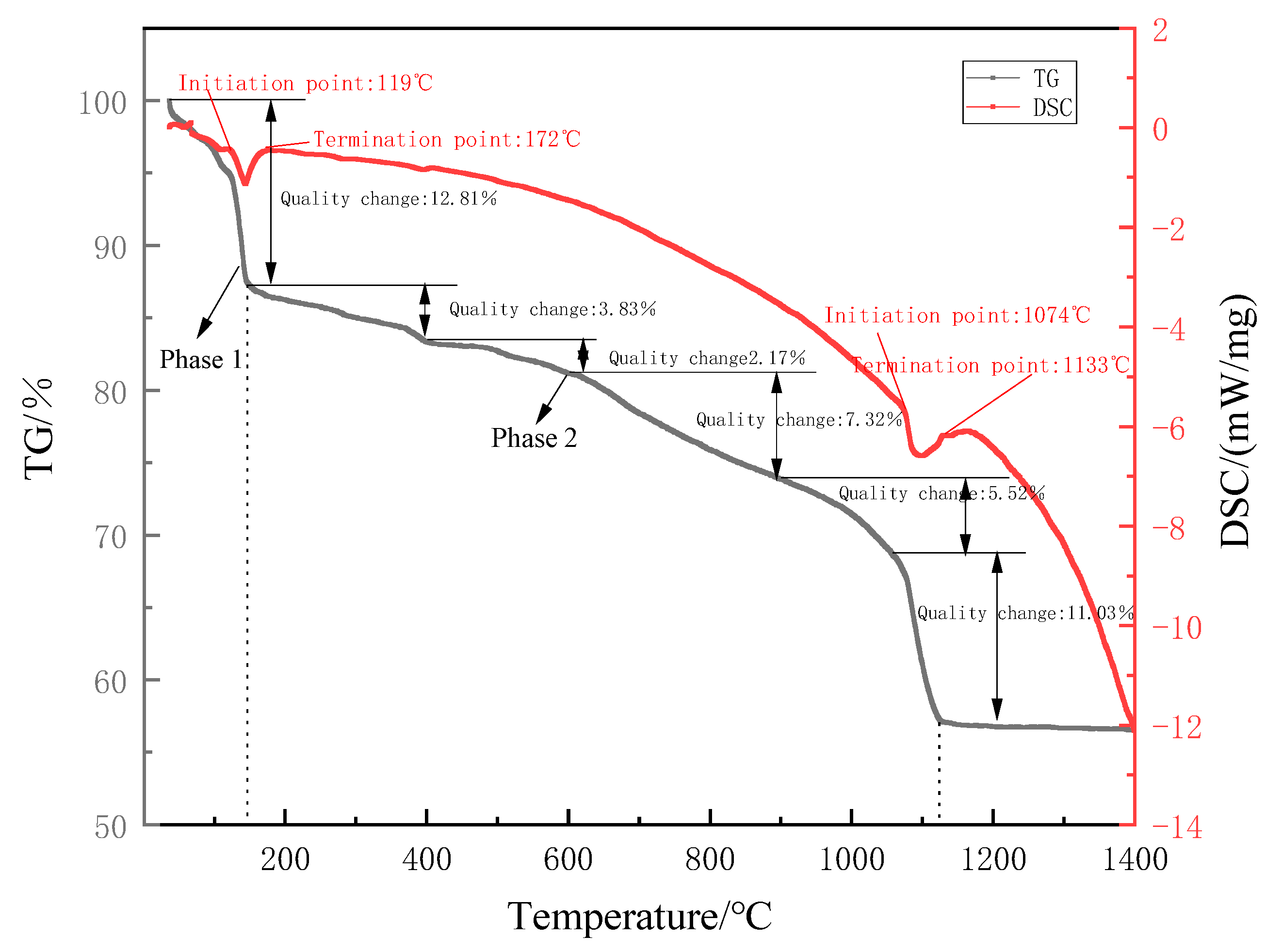 Separations 10 00288 g003