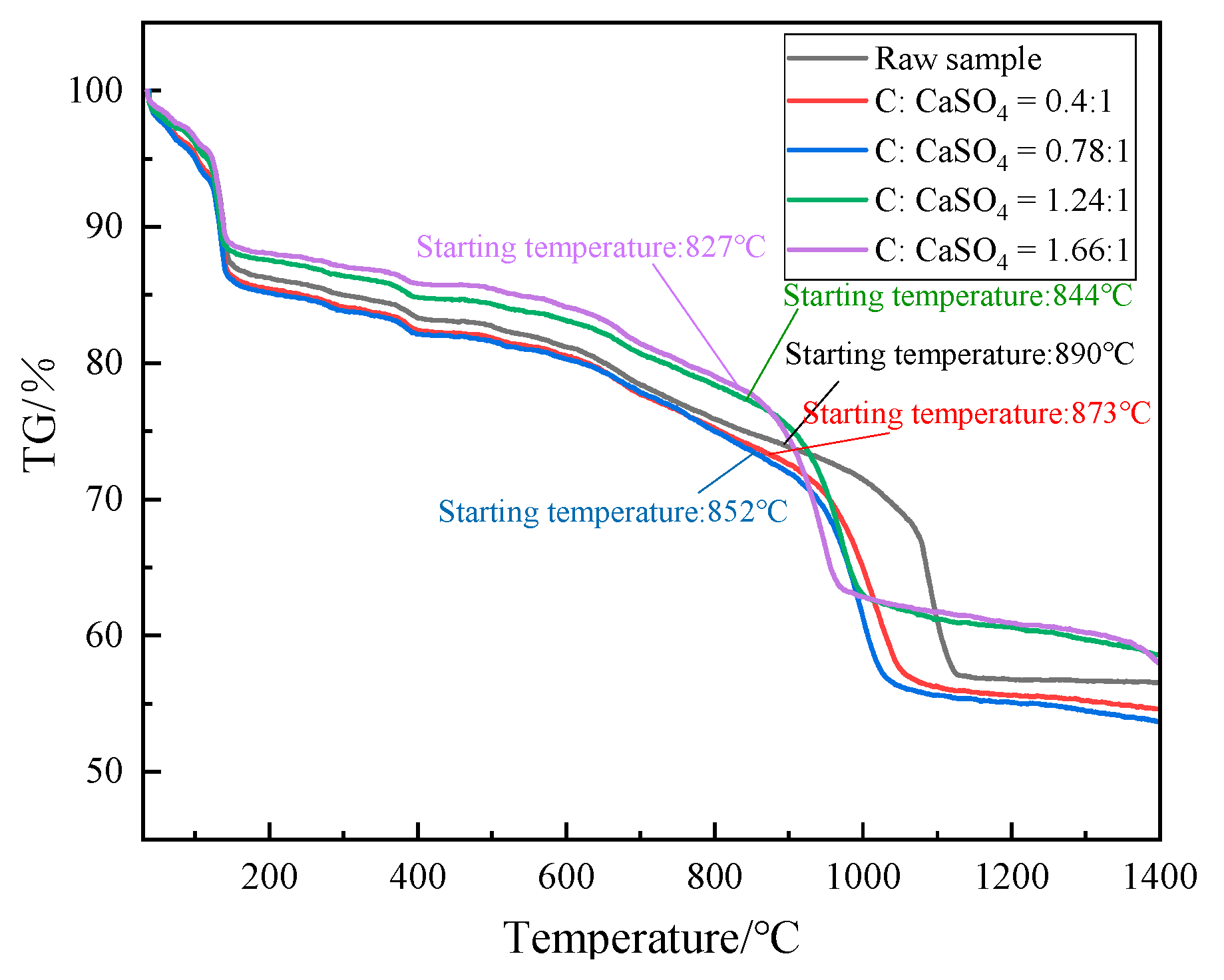Separations 10 00288 g004