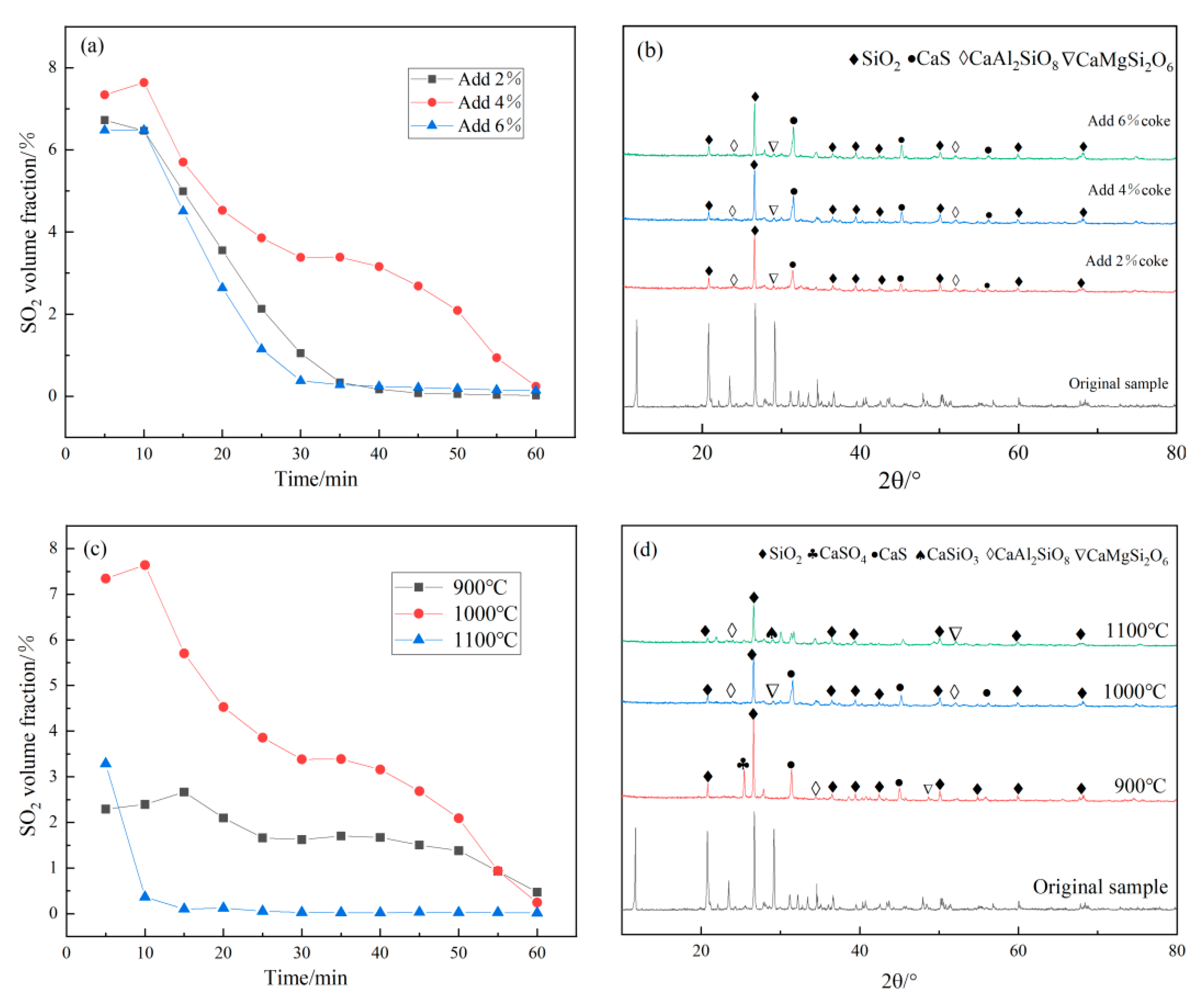 Separations 10 00288 g005