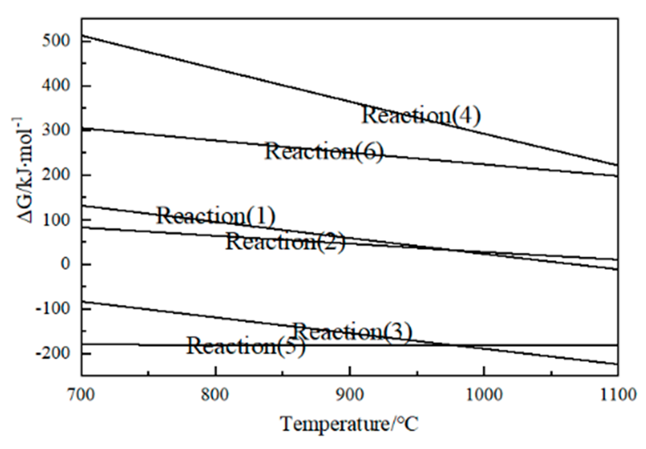 Separations 10 00288 g006