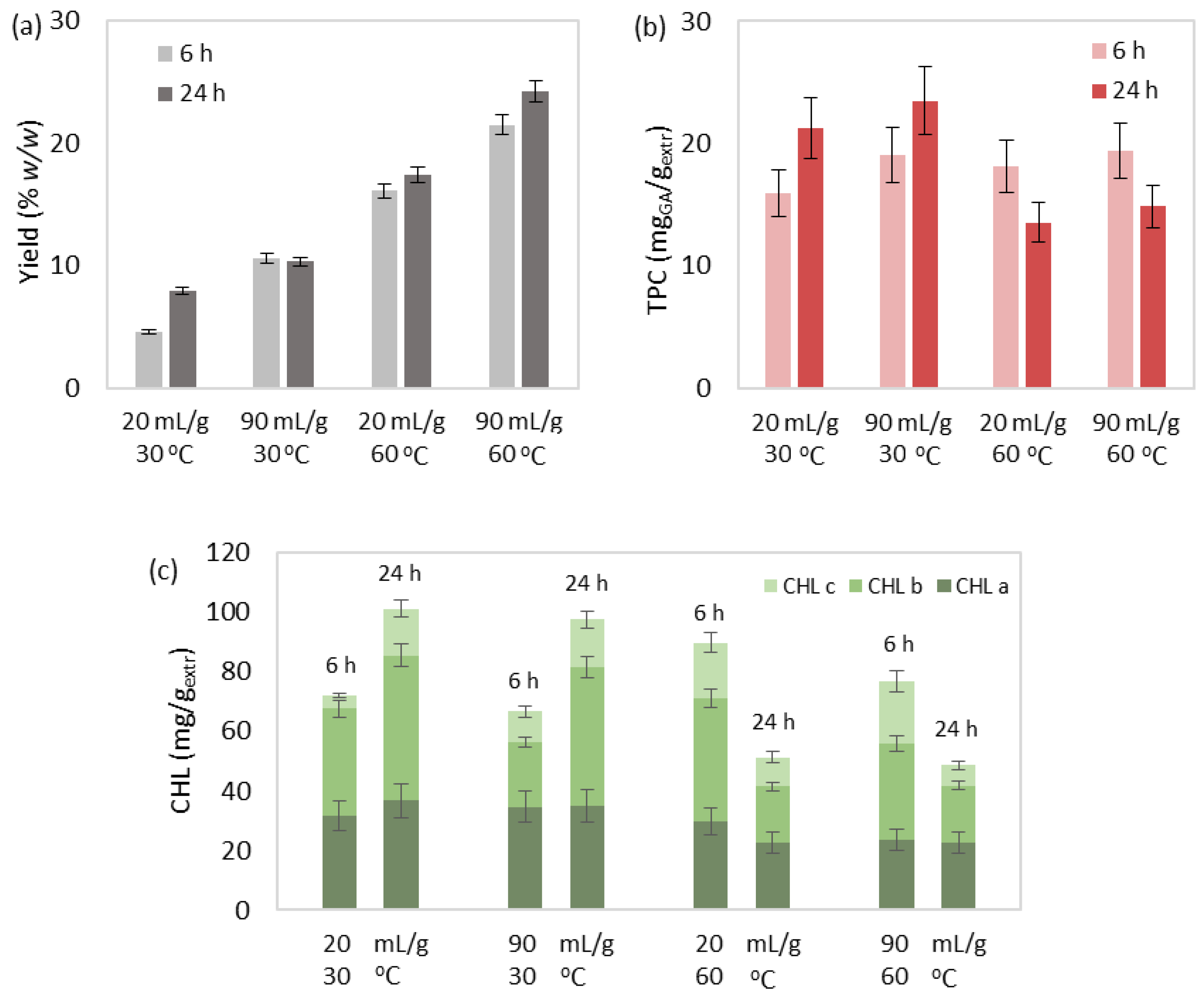 Separations 10 00290 g001a