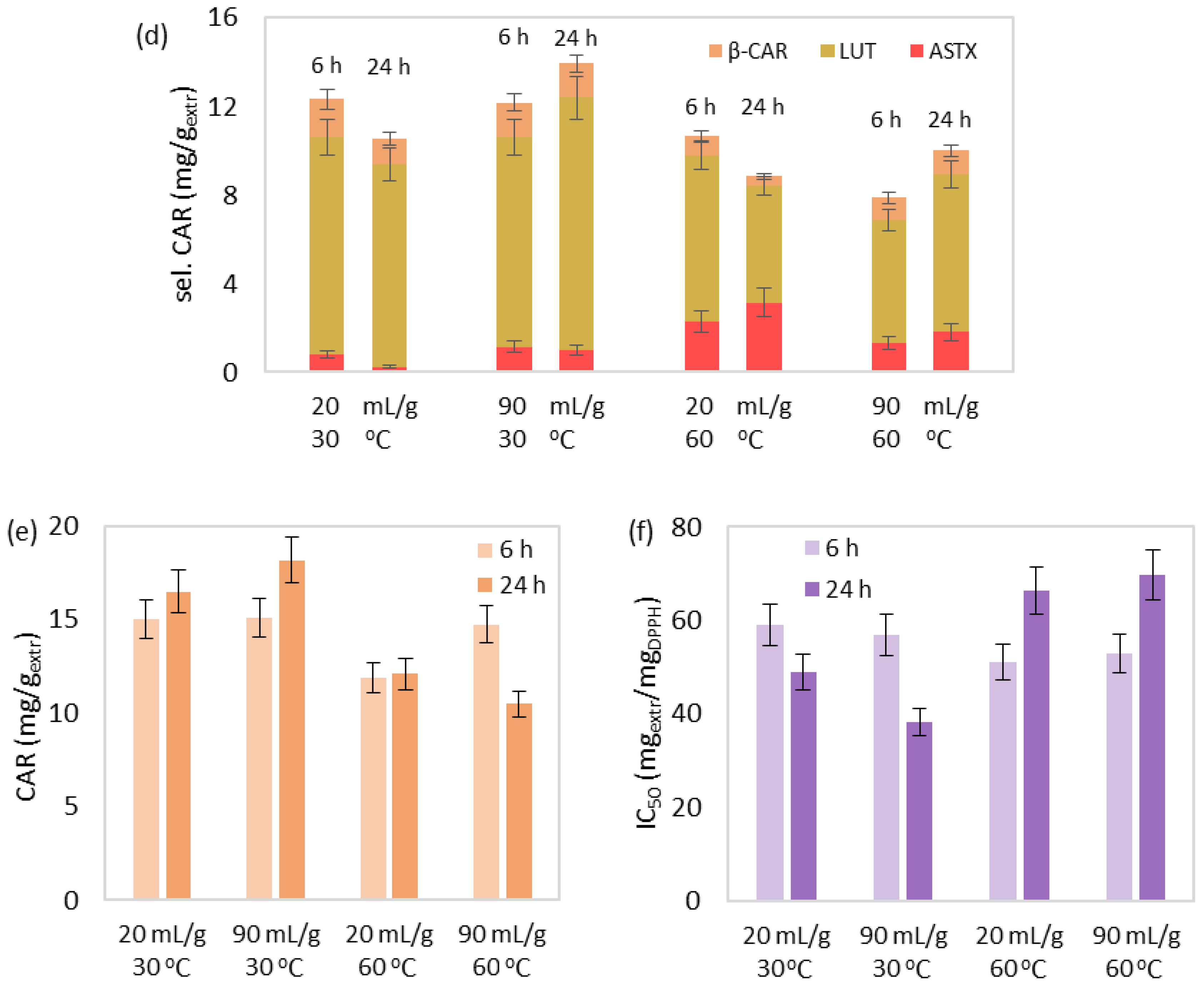 Separations 10 00290 g001b