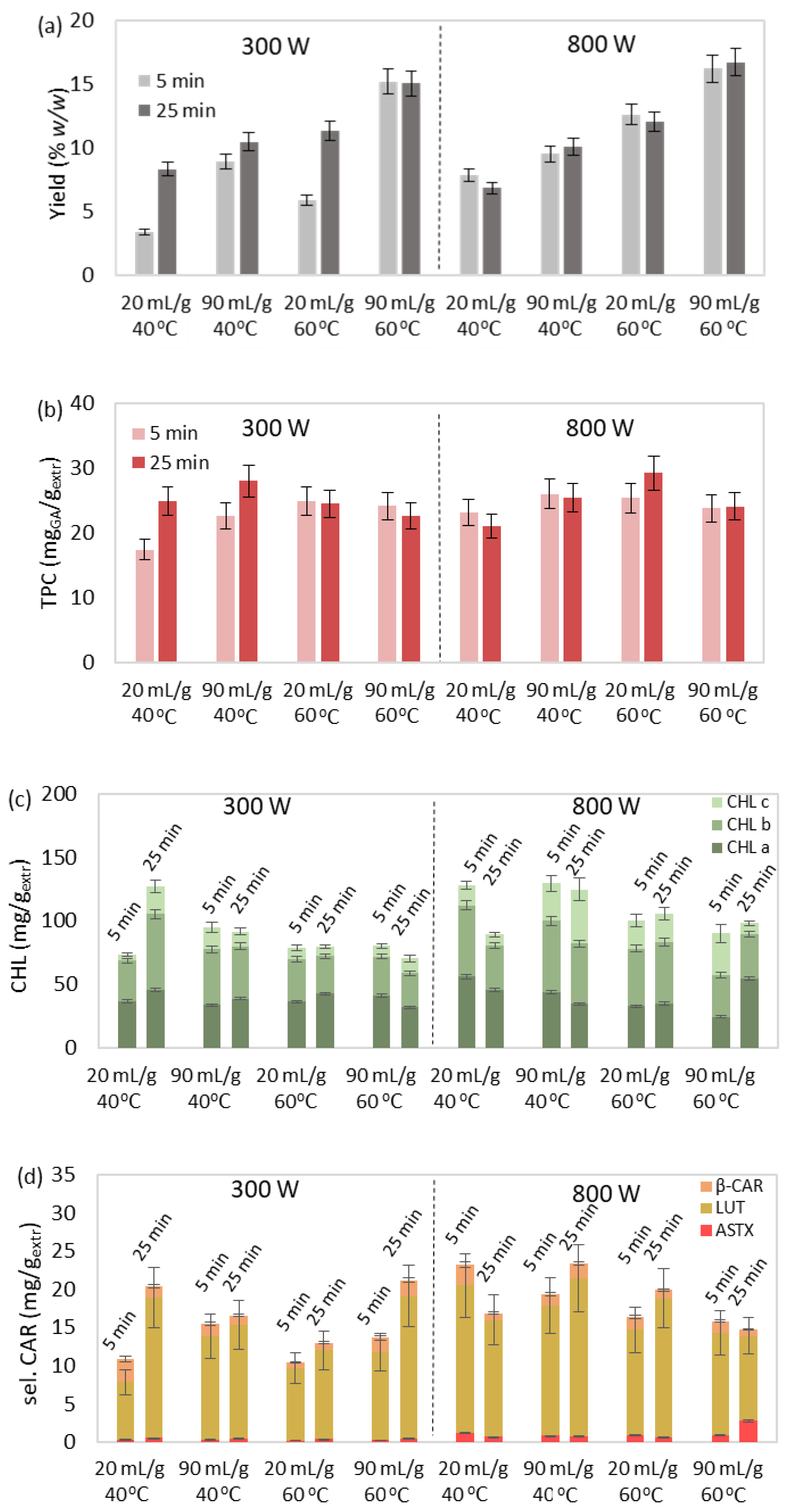 Separations 10 00290 g002a