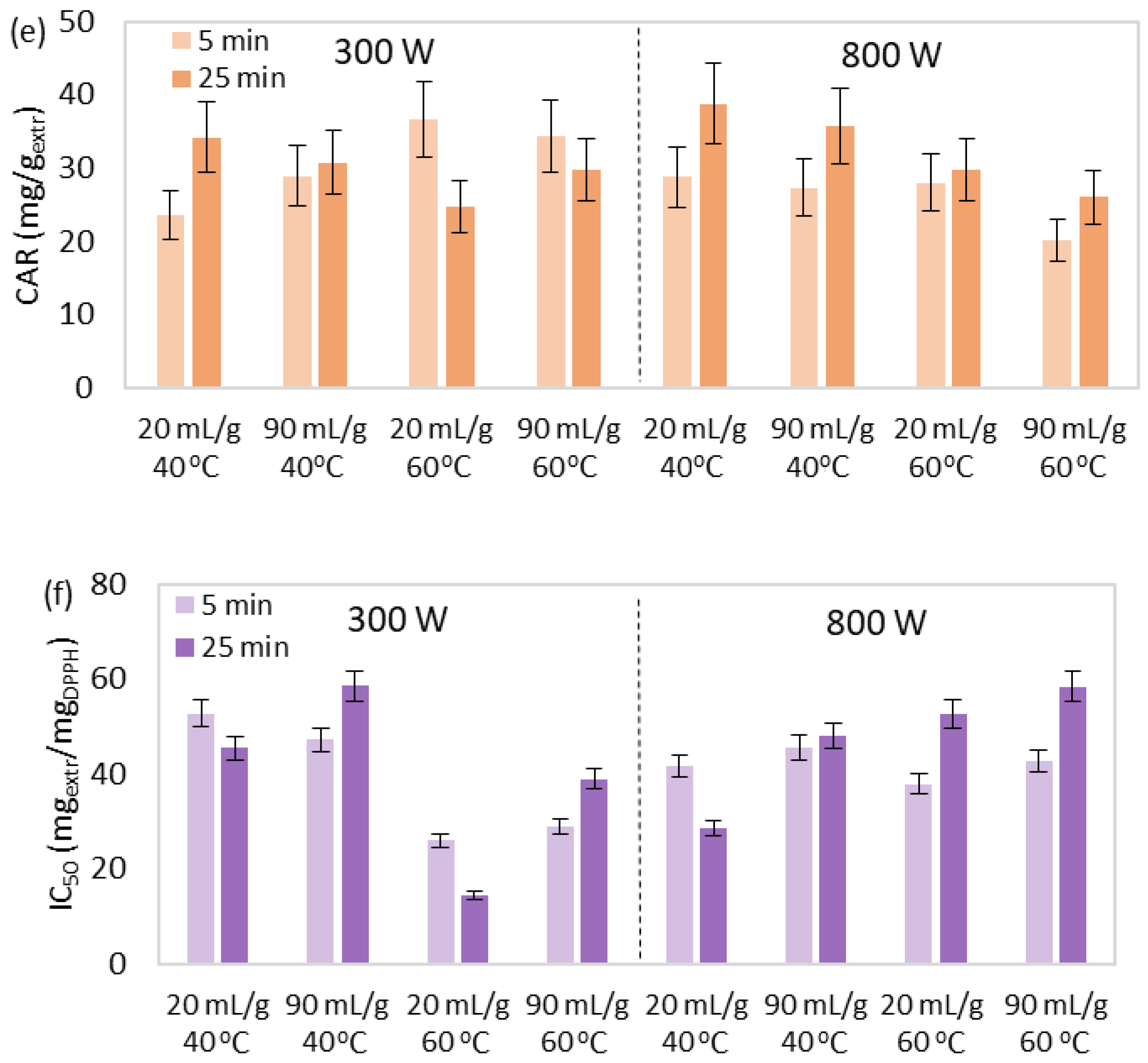 Separations 10 00290 g002b