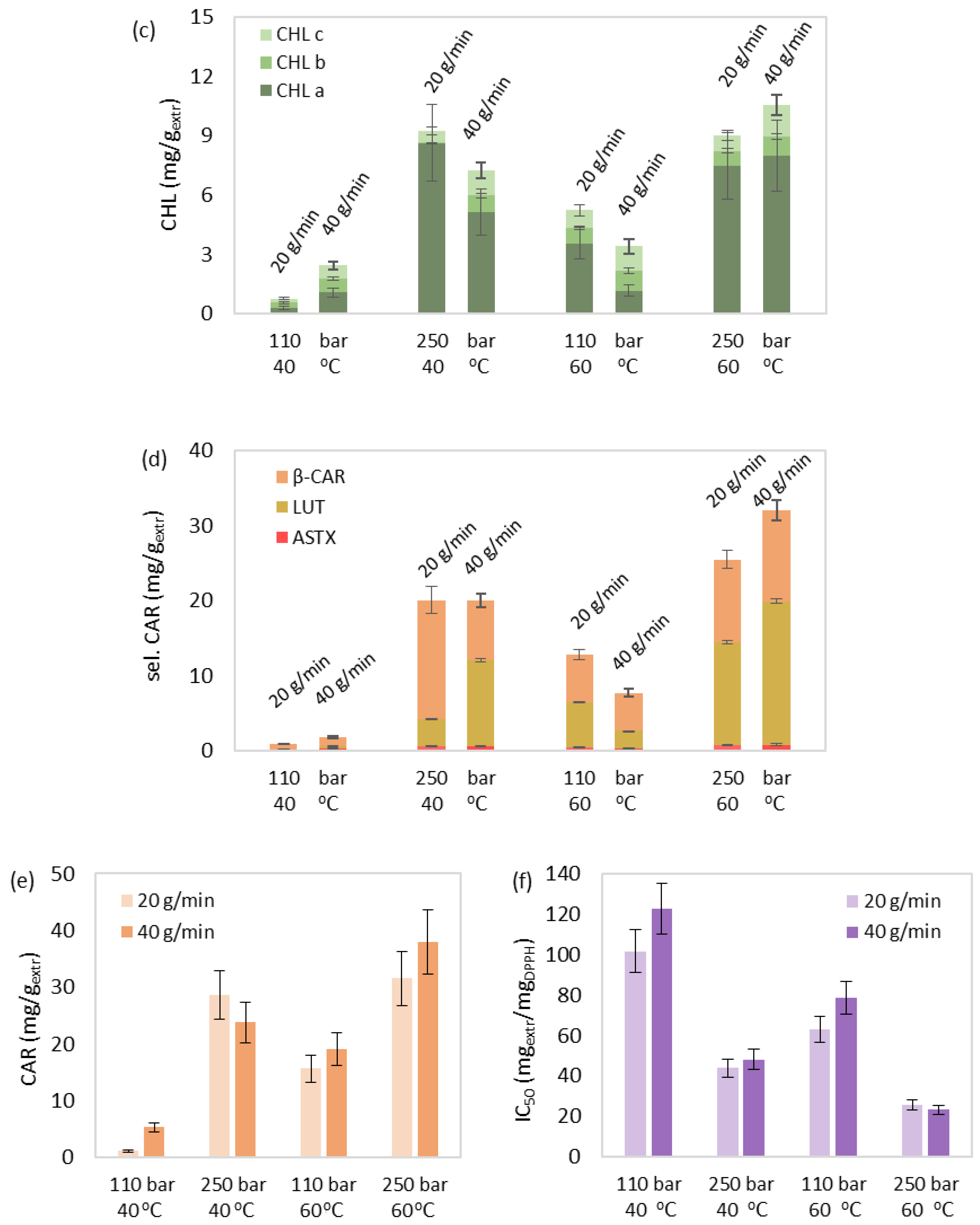 Separations 10 00290 g003b