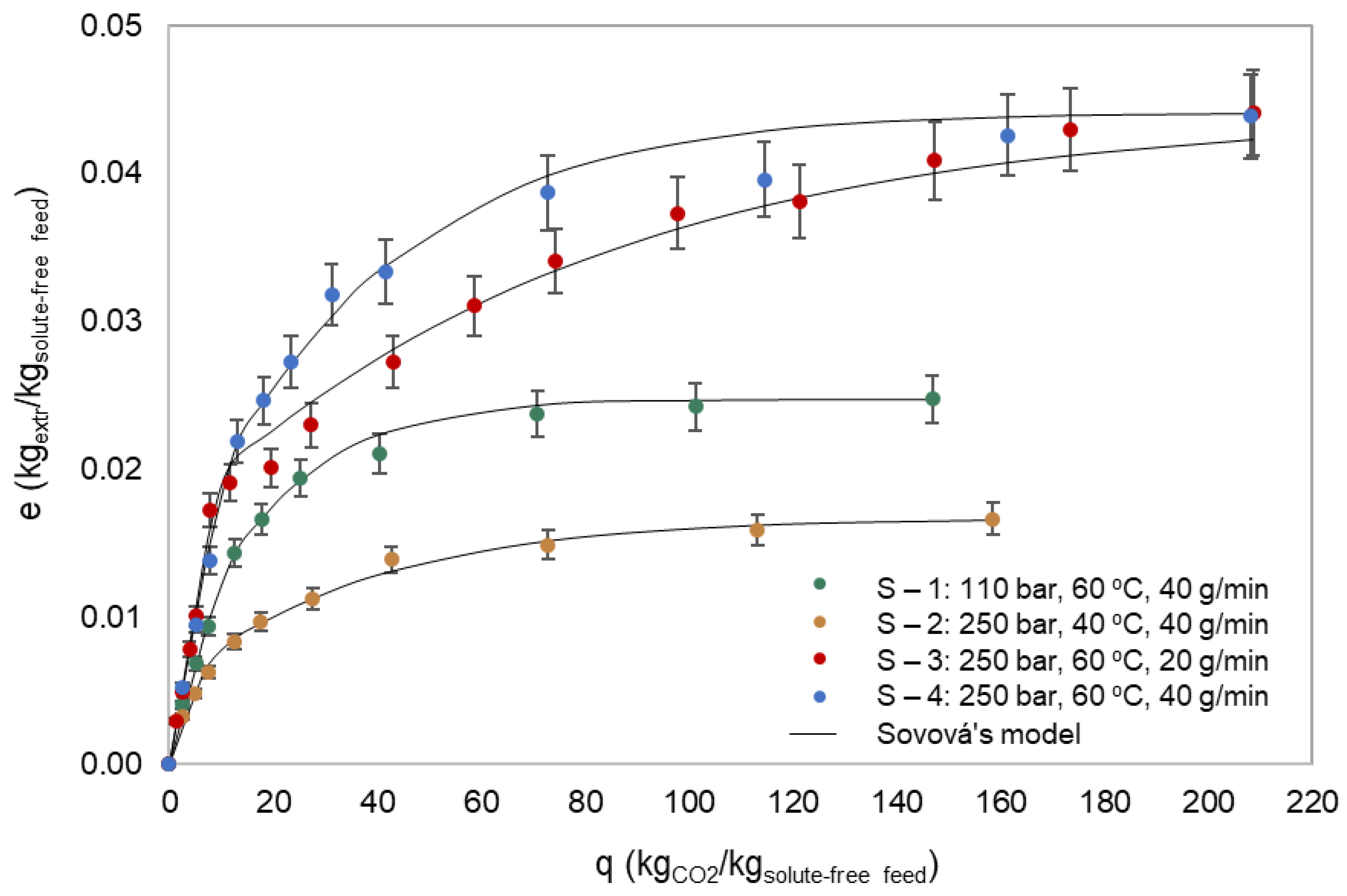 Separations 10 00290 g004