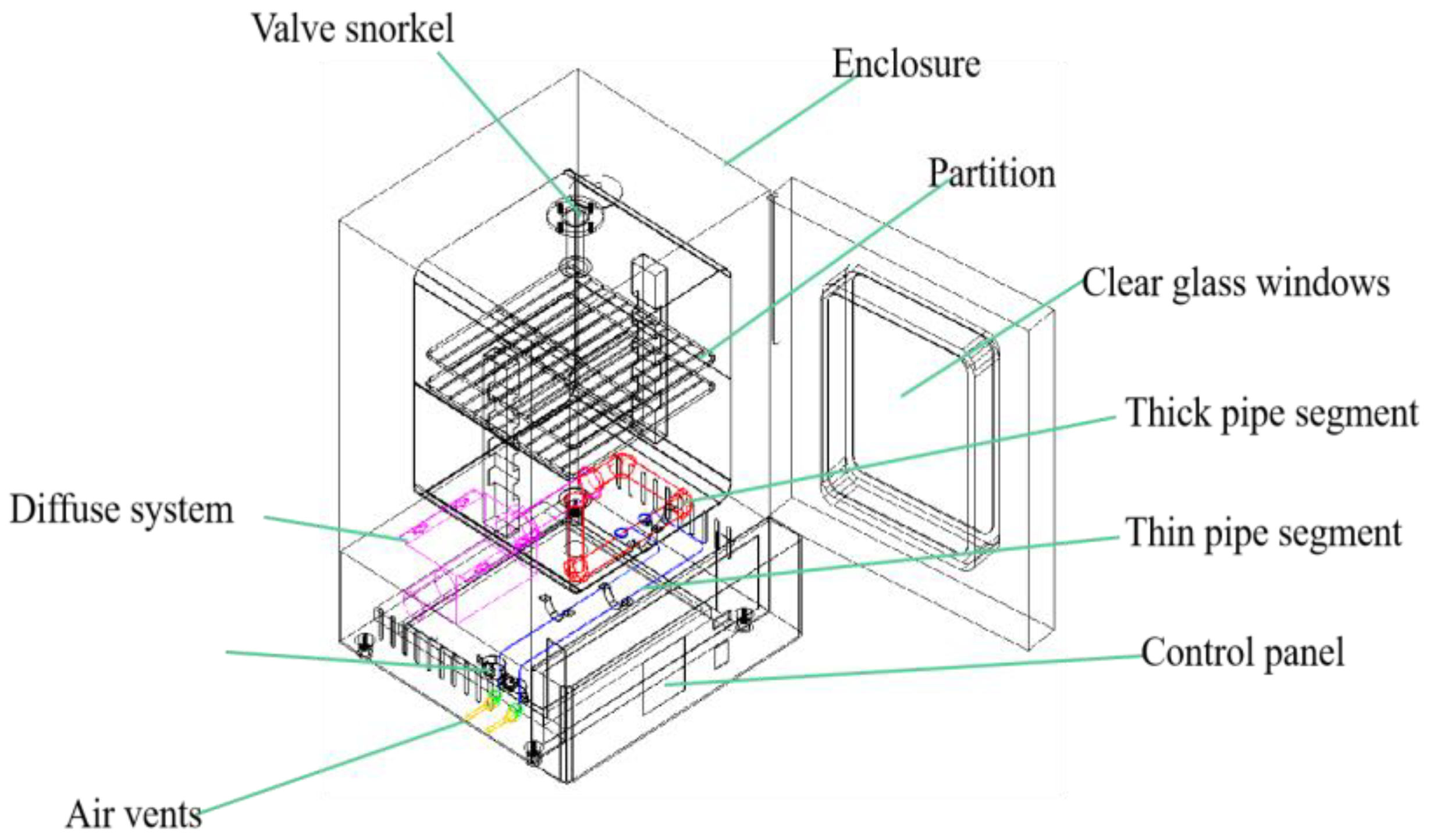 Separations 10 00294 g001 Separations 10 00294 g001