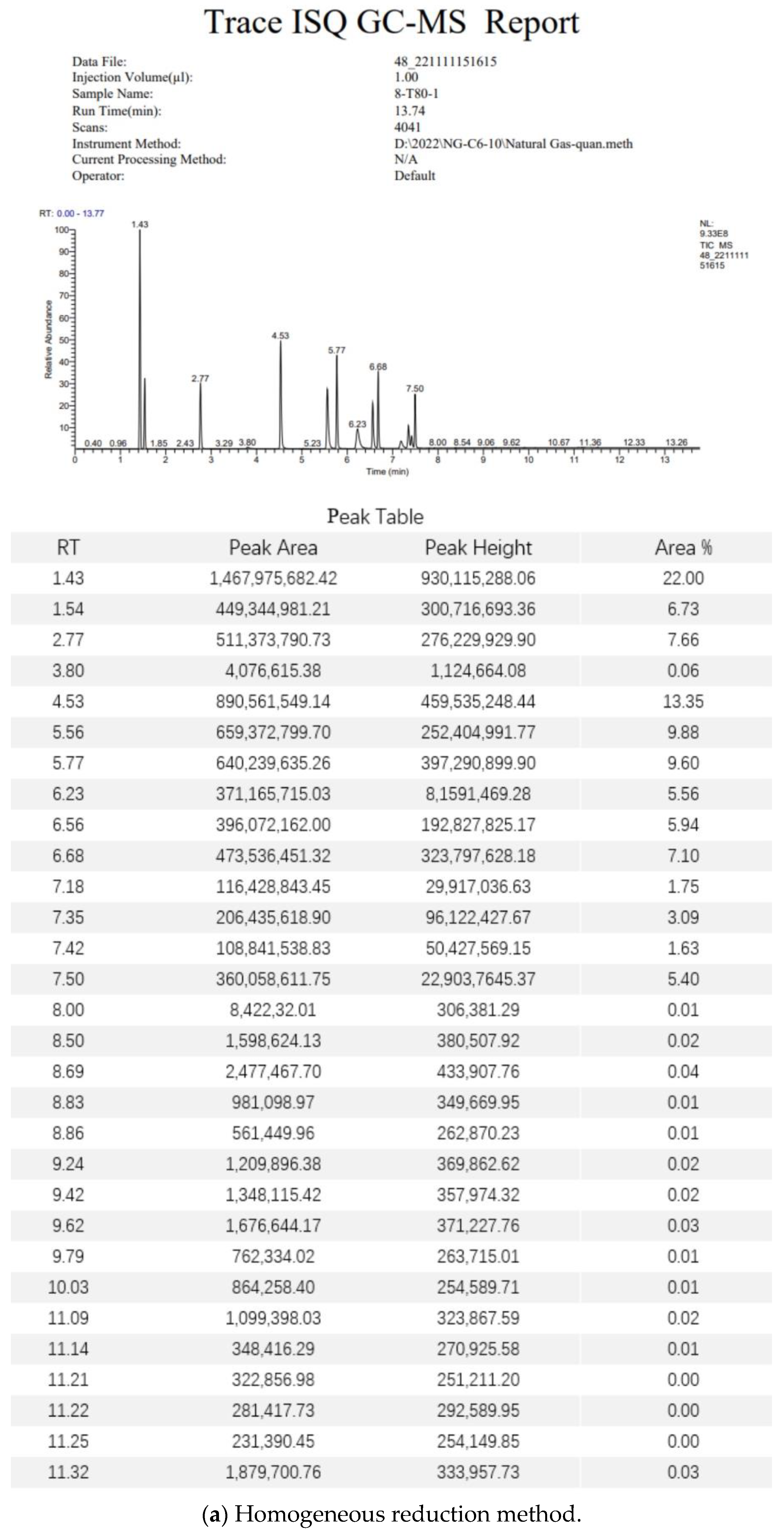 Separations 10 00294 g0a1a Separations 10 00294 g0a1a