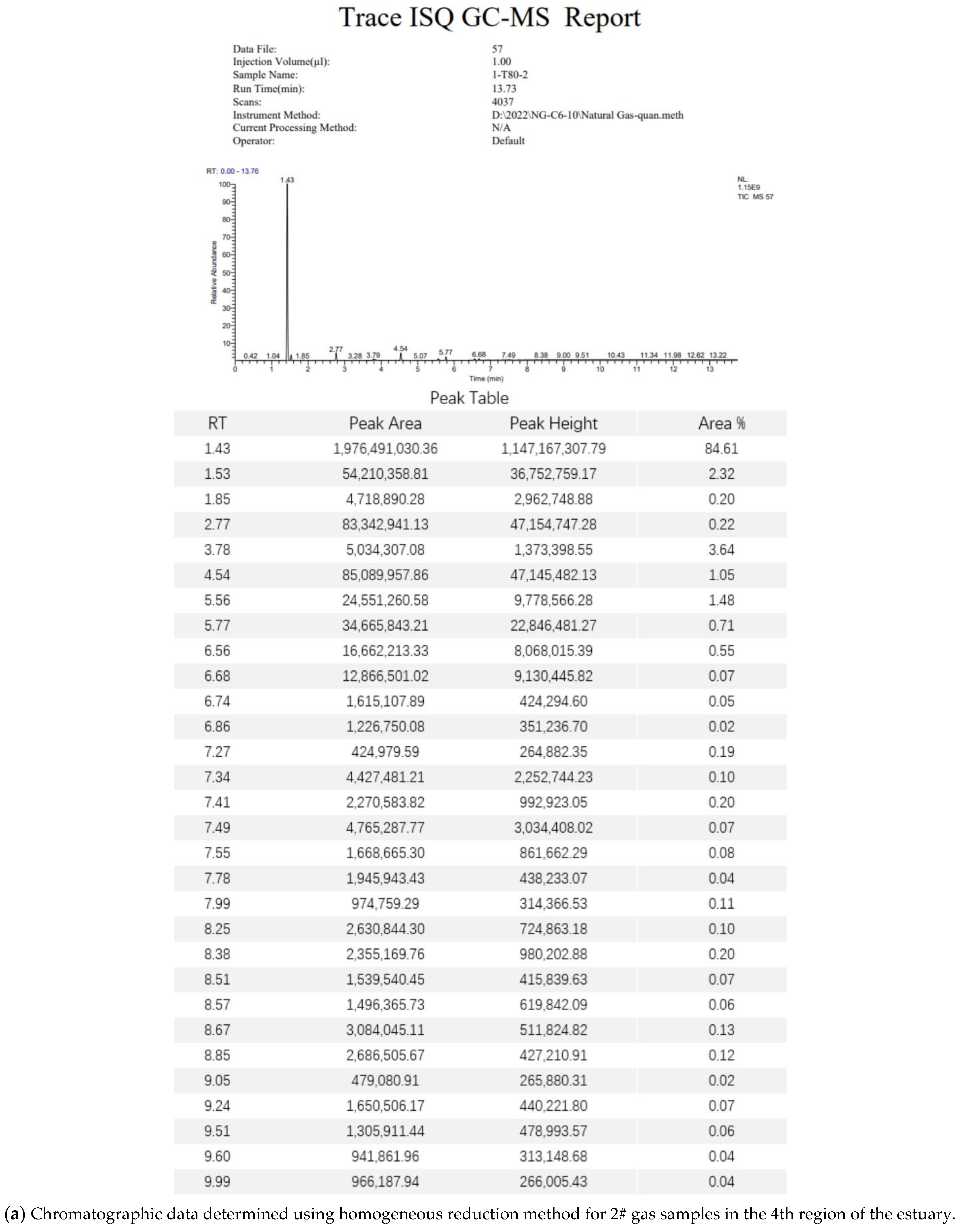 Separations 10 00294 g0a2a Separations 10 00294 g0a2a