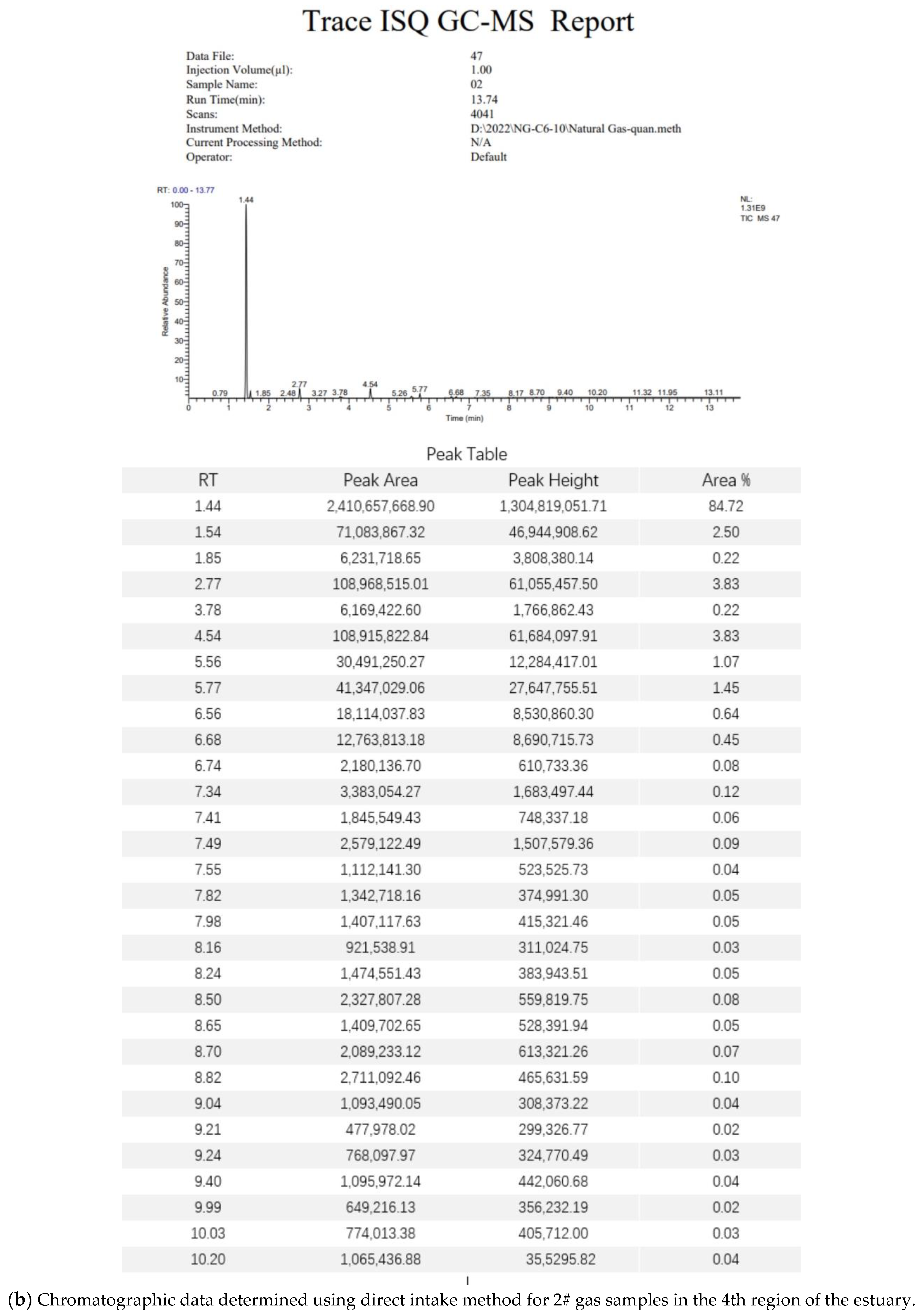 Separations 10 00294 g0a2b Separations 10 00294 g0a2b
