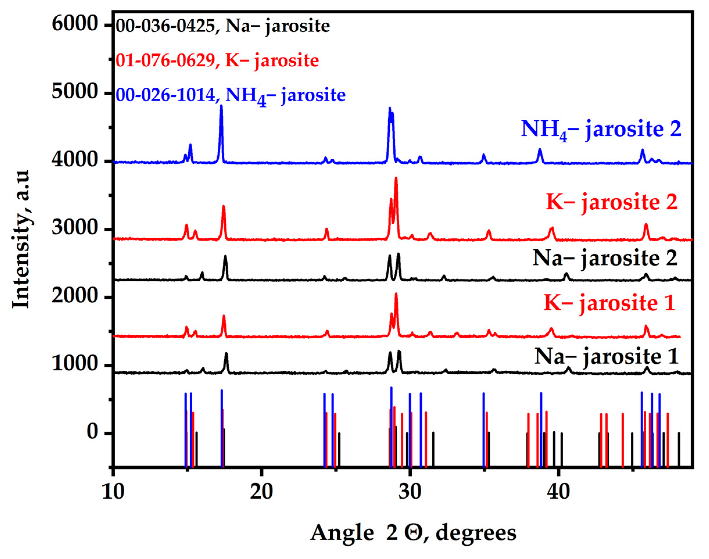 Separations 10 00309 g002