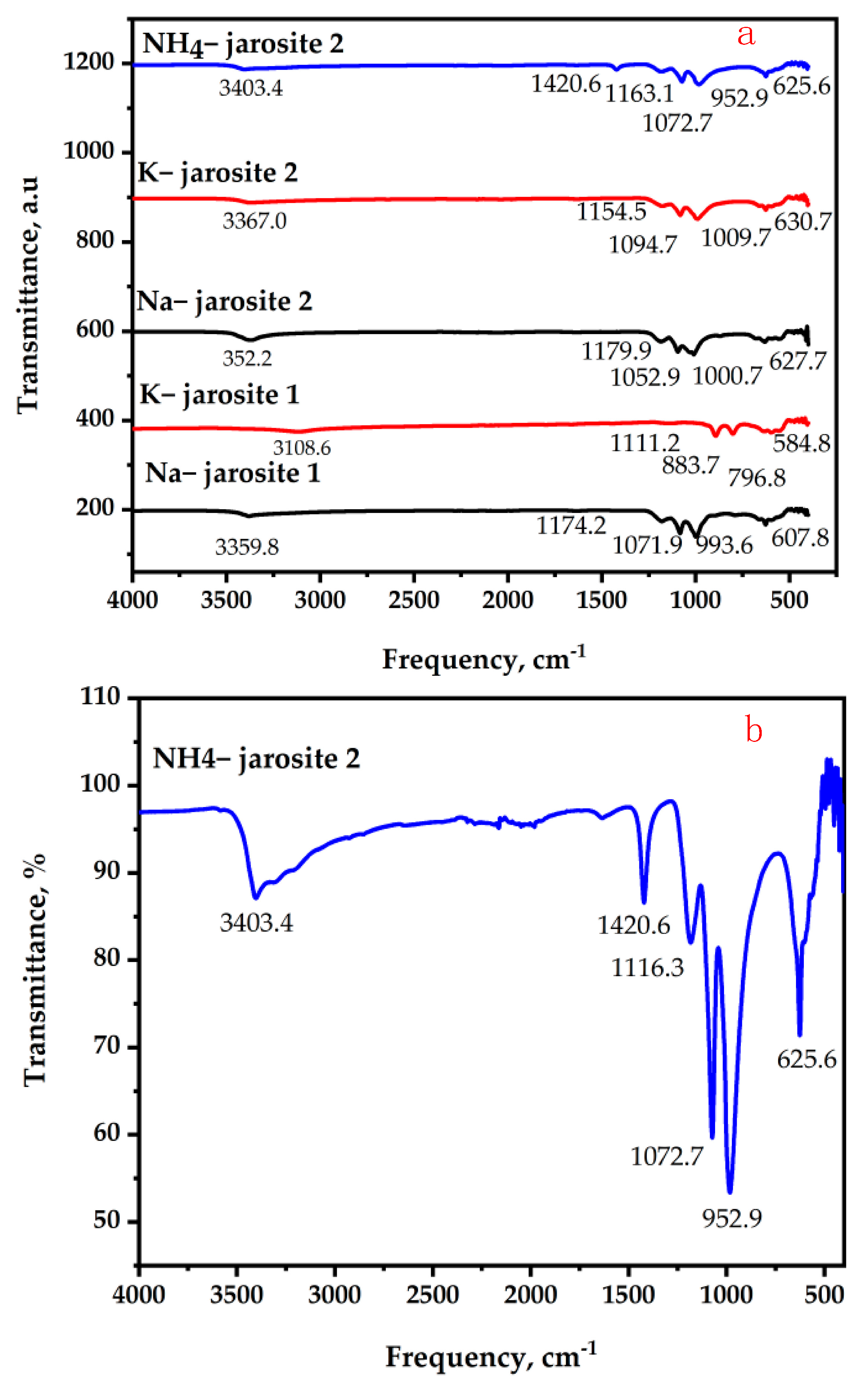 Separations 10 00309 g003