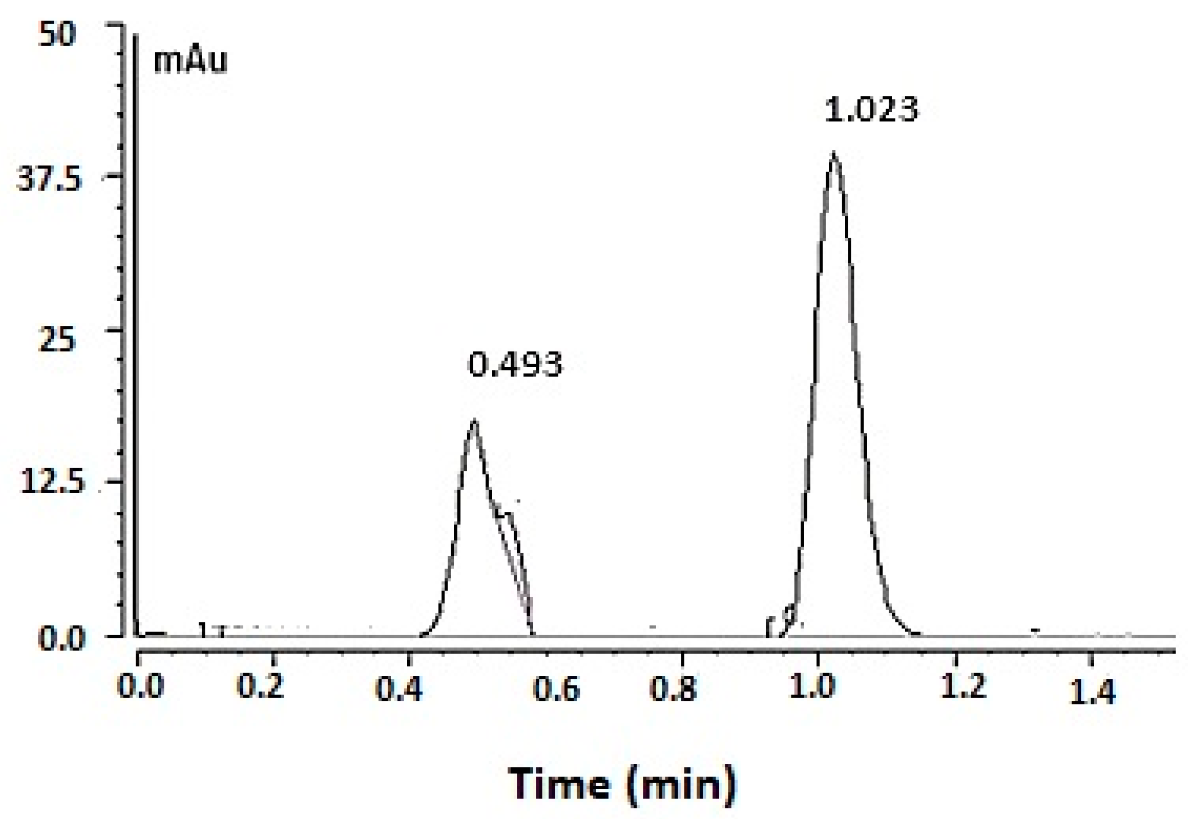 Separations 10 00318 g004