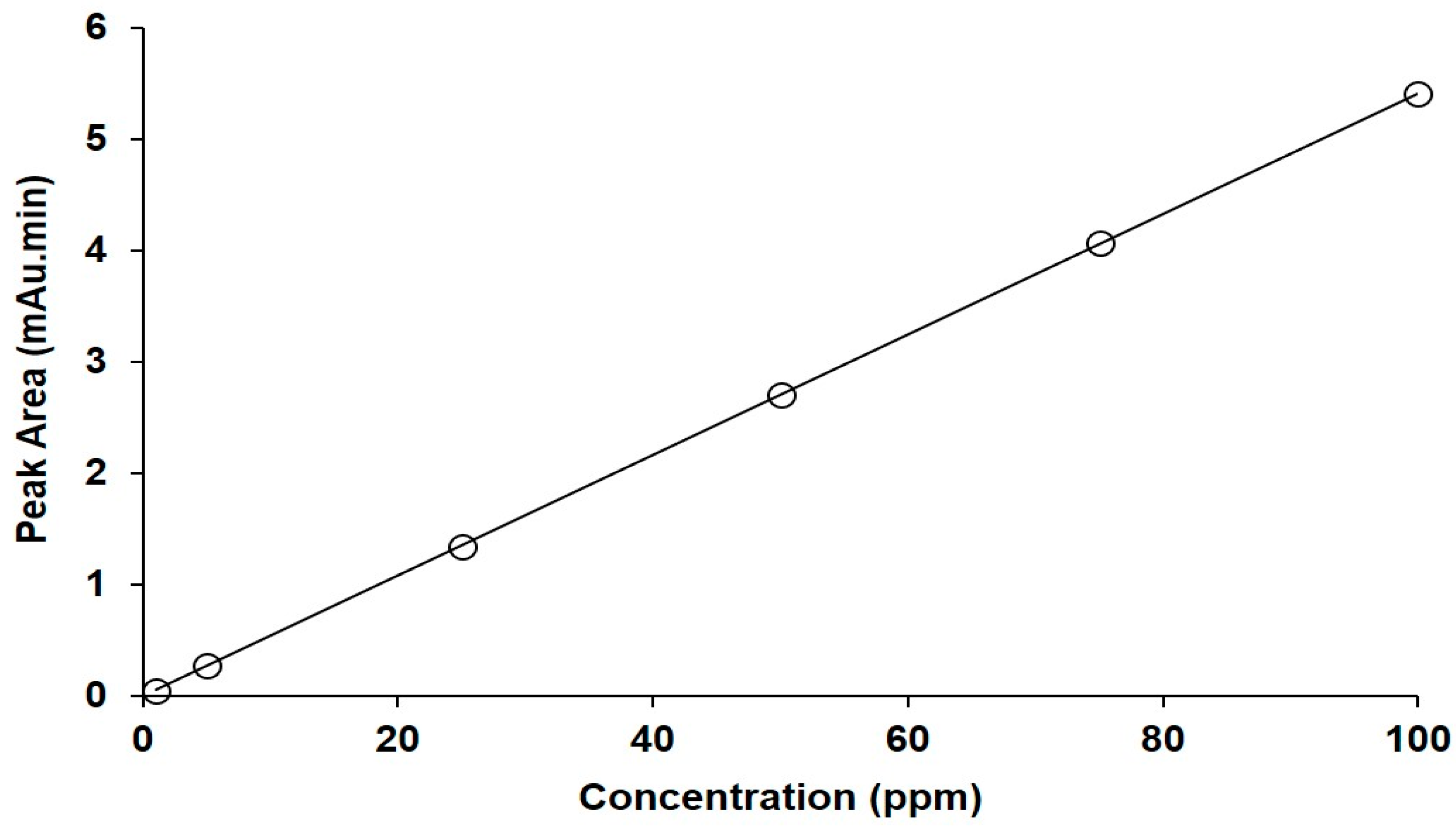 Separations 10 00318 g005