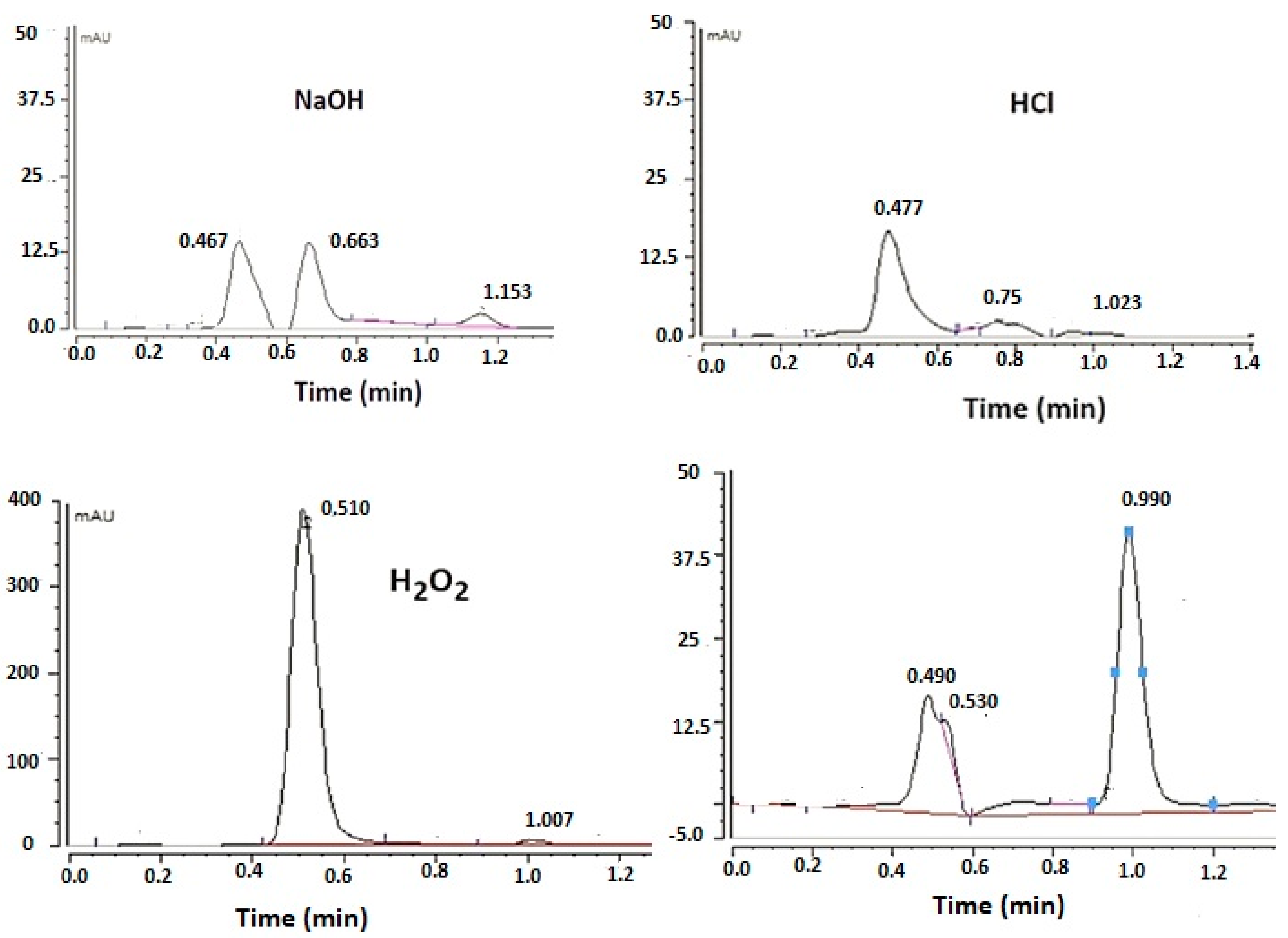 Separations 10 00318 g006