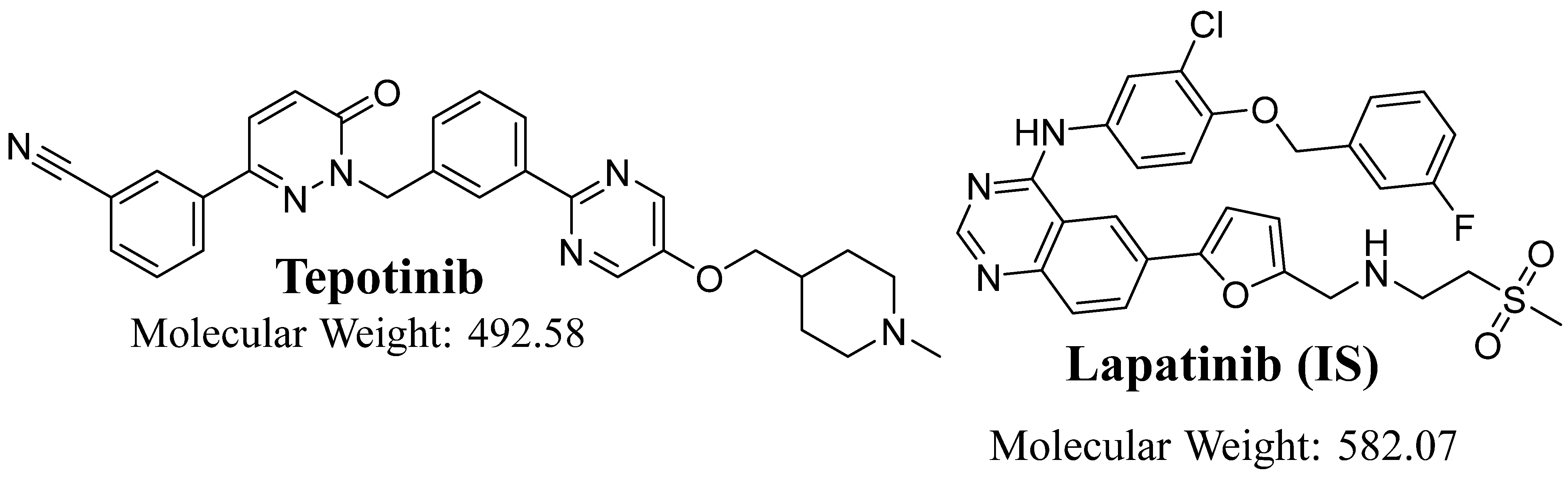 Separations 10 00330 g001 Separations 10 00330 g001