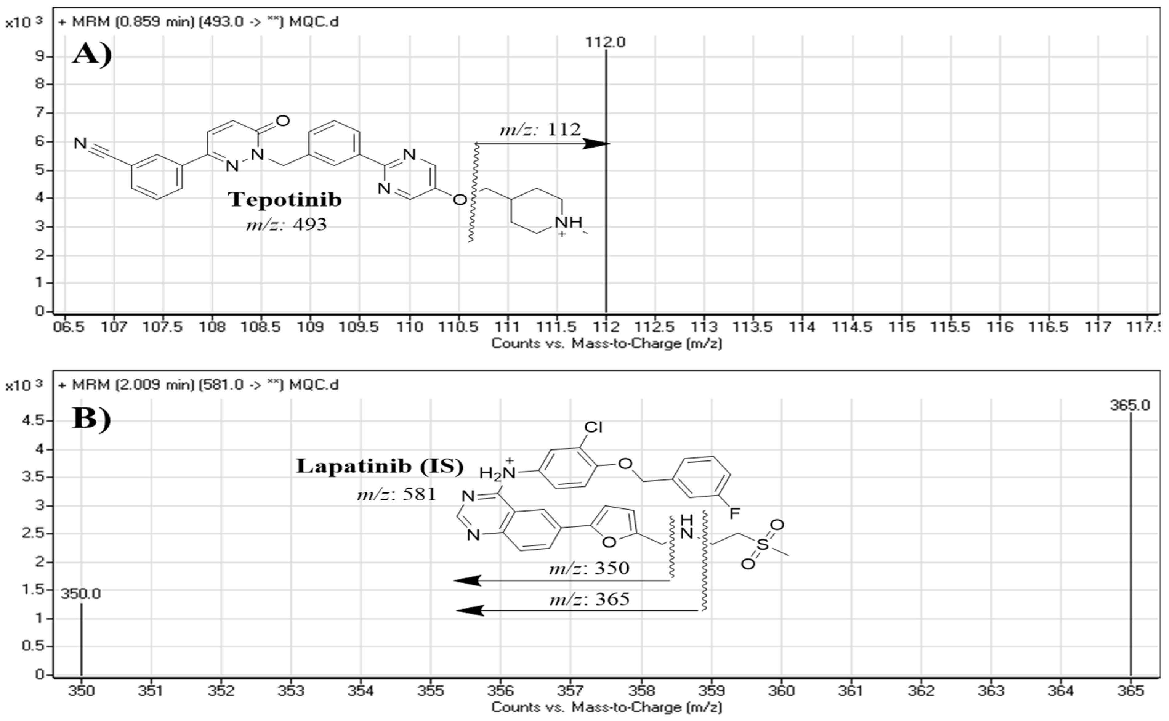 Separations 10 00330 g002 Separations 10 00330 g002
