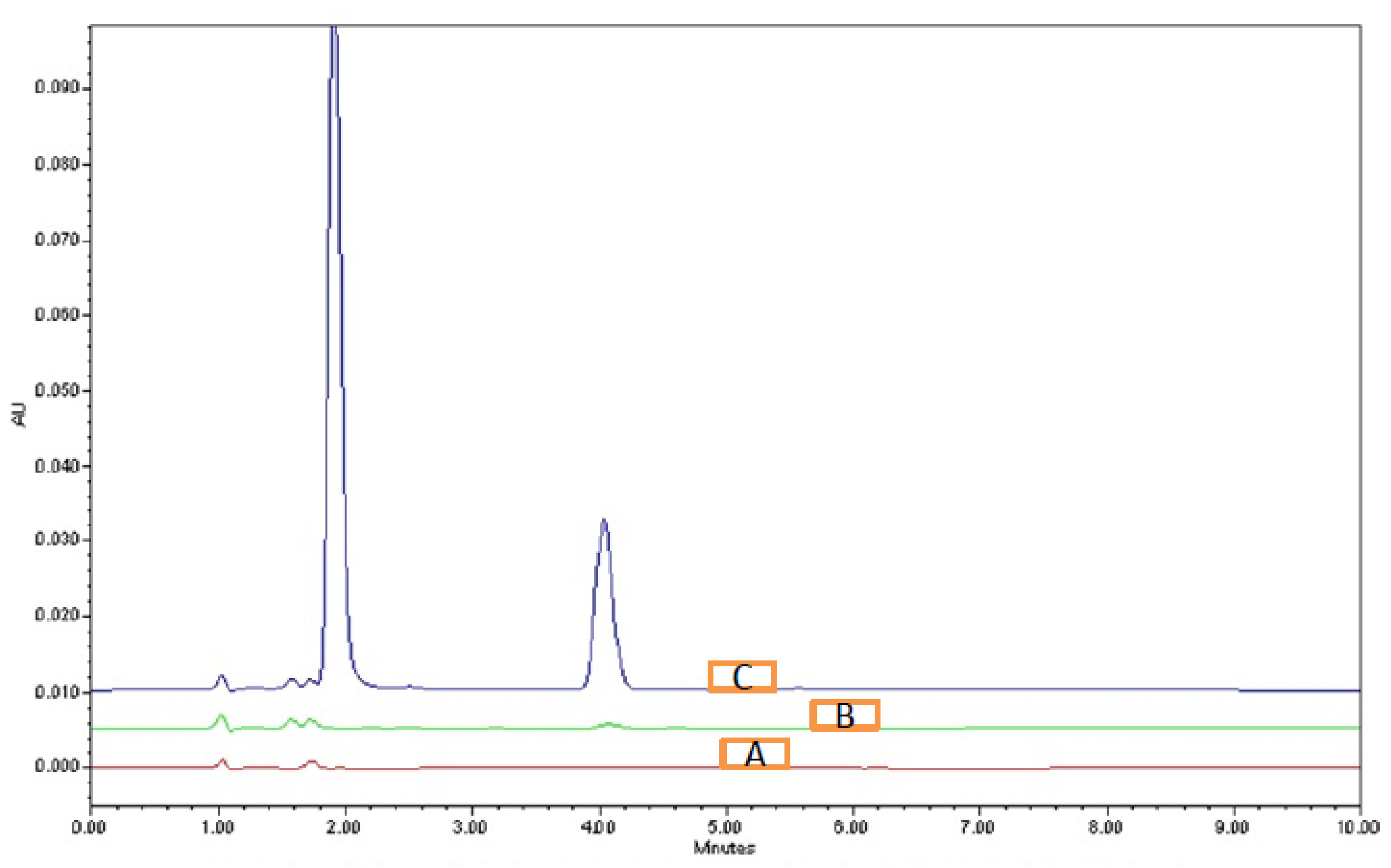 Separations 10 00346 g002 Separations 10 00346 g002