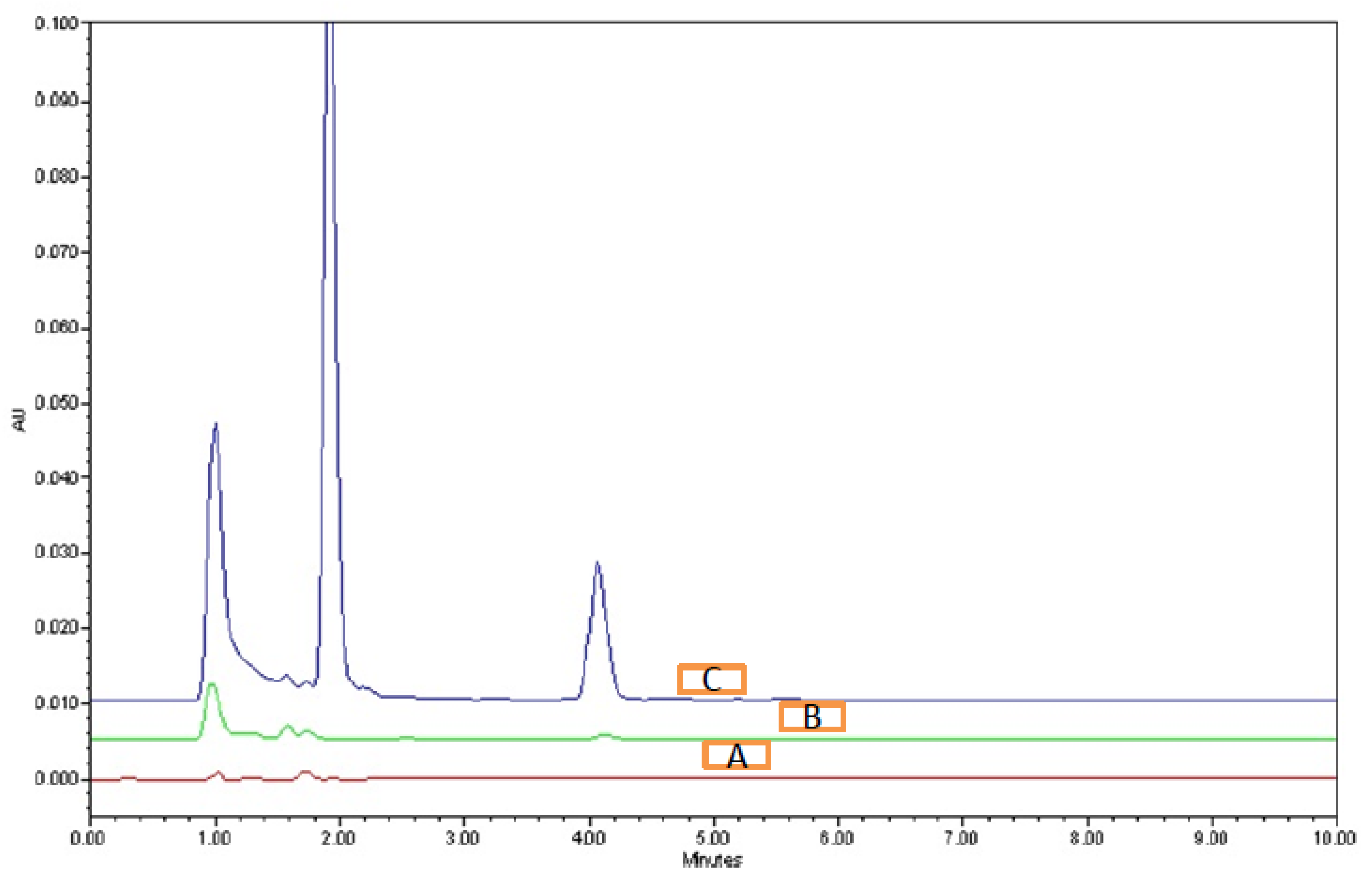 Separations 10 00346 g003 Separations 10 00346 g003