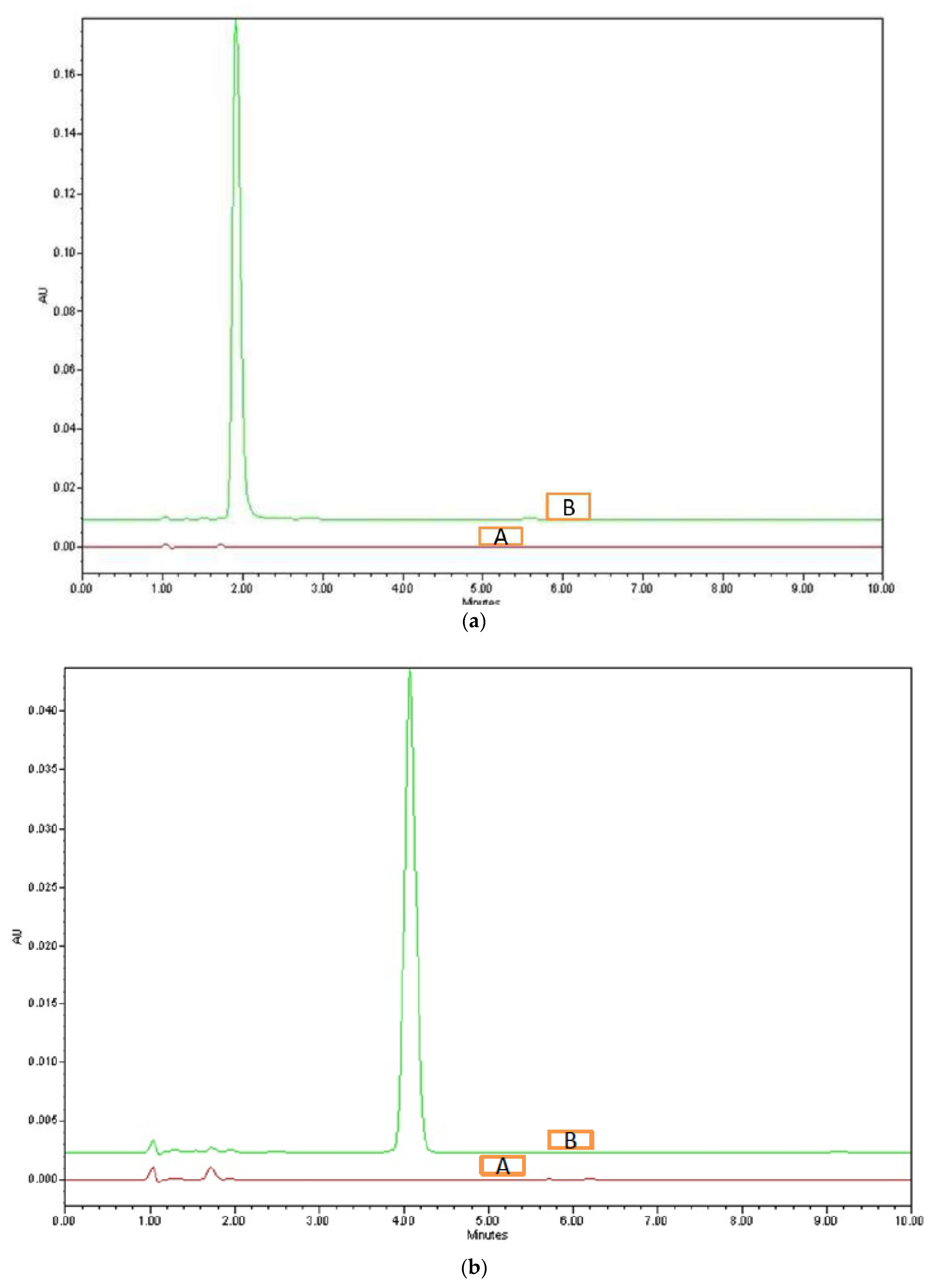 Separations 10 00346 g006 Separations 10 00346 g006