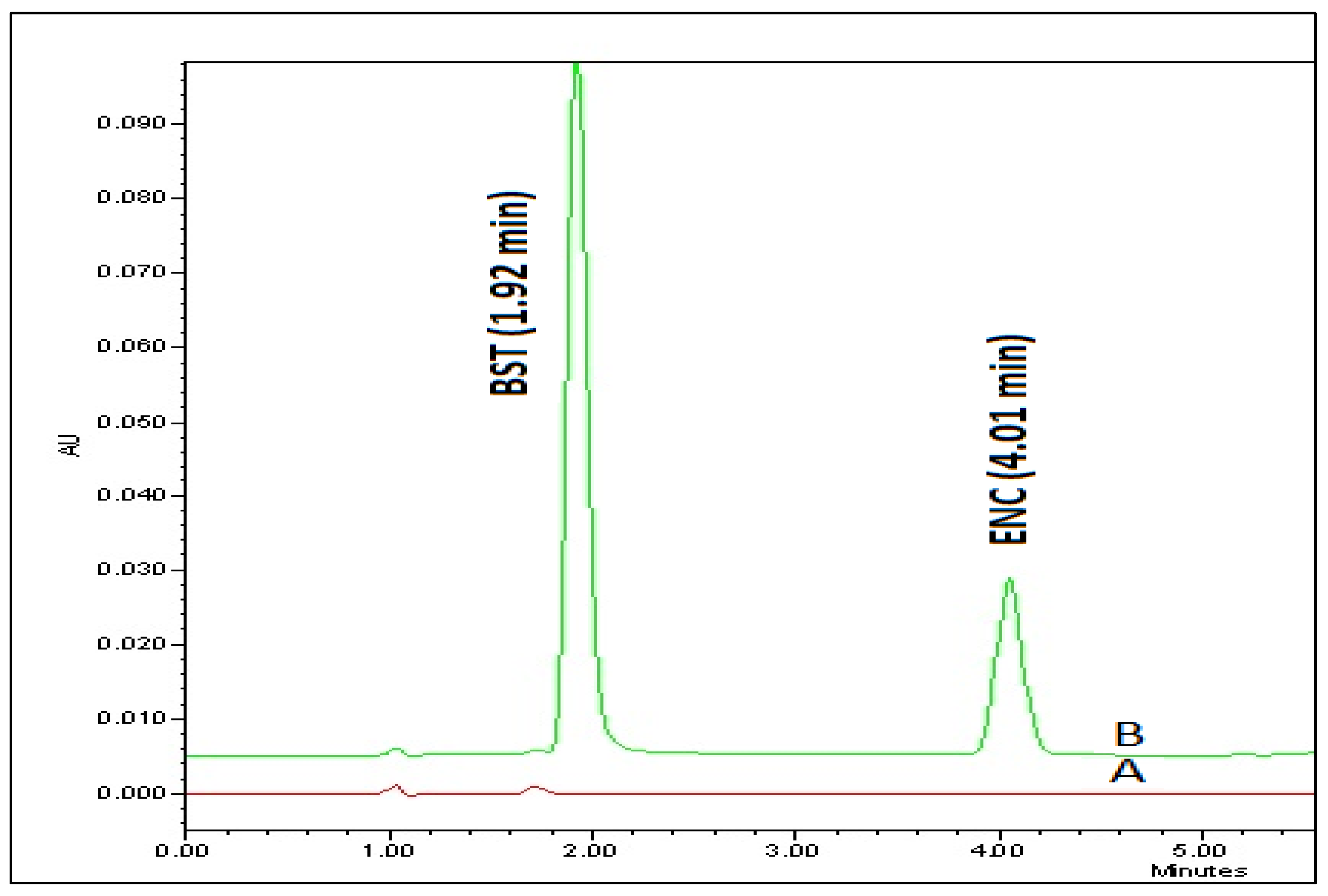 Separations 10 00346 g007 Separations 10 00346 g007