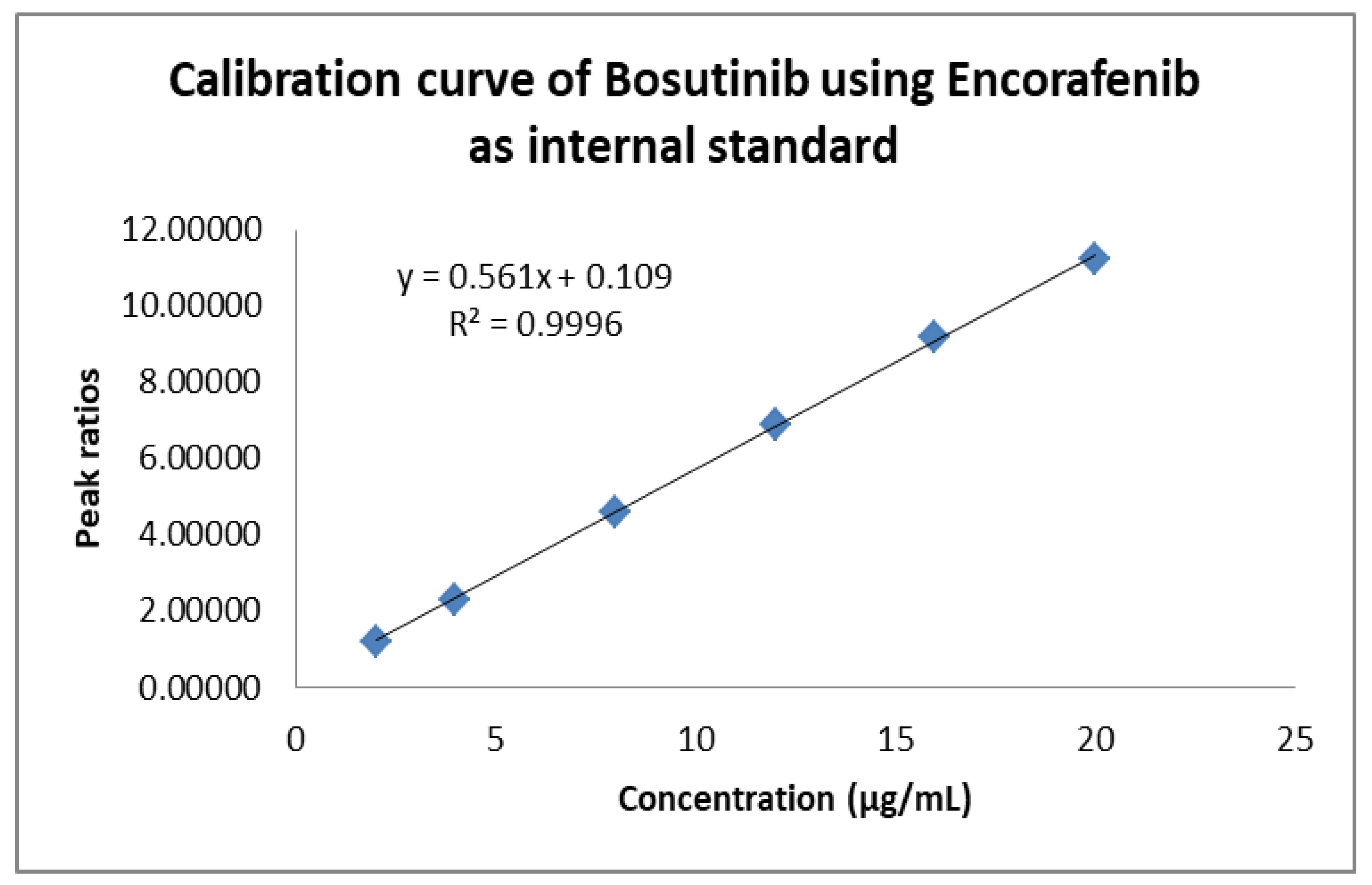 Separations 10 00346 g008 Separations 10 00346 g008