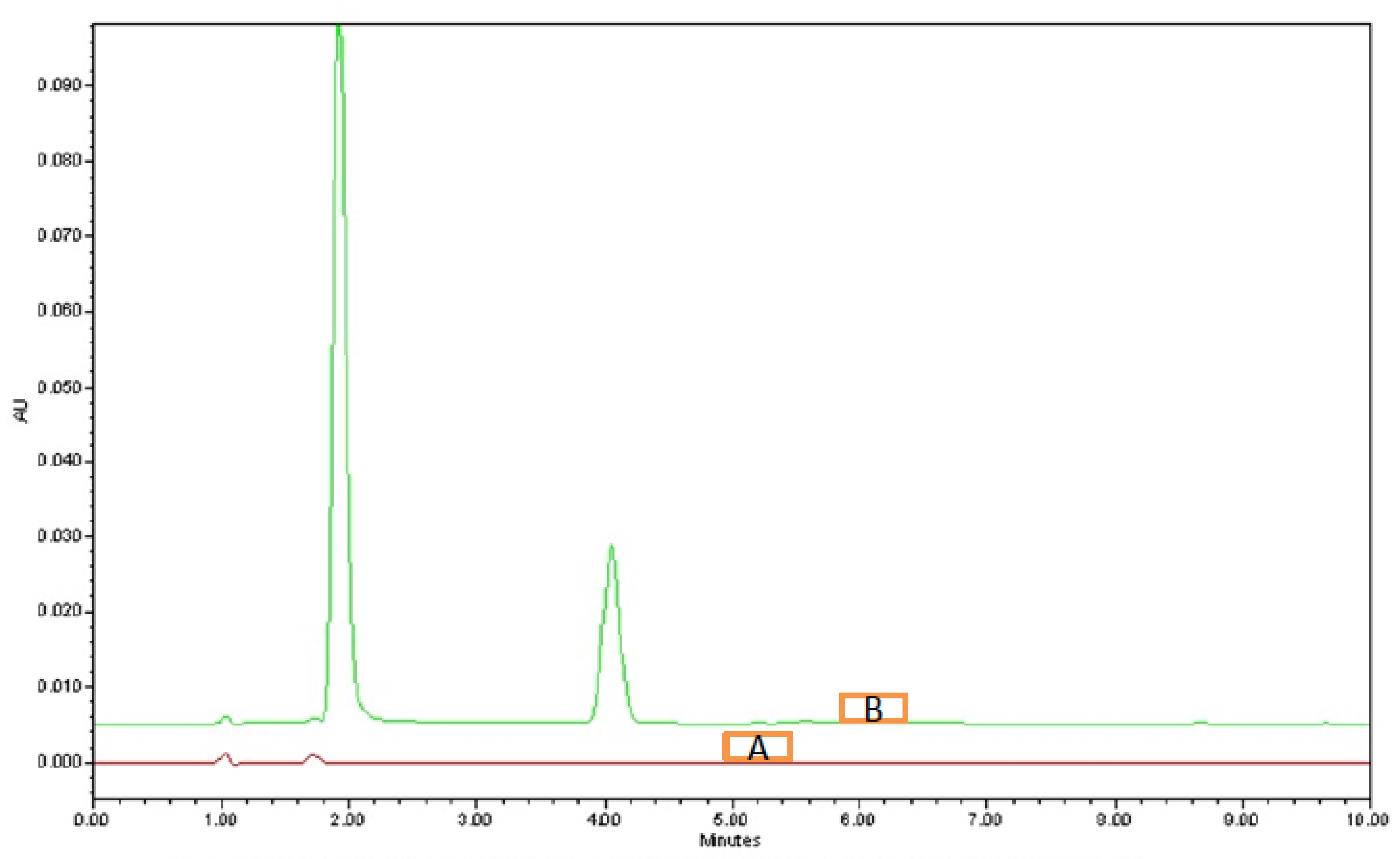 Separations 10 00346 g009 Separations 10 00346 g009