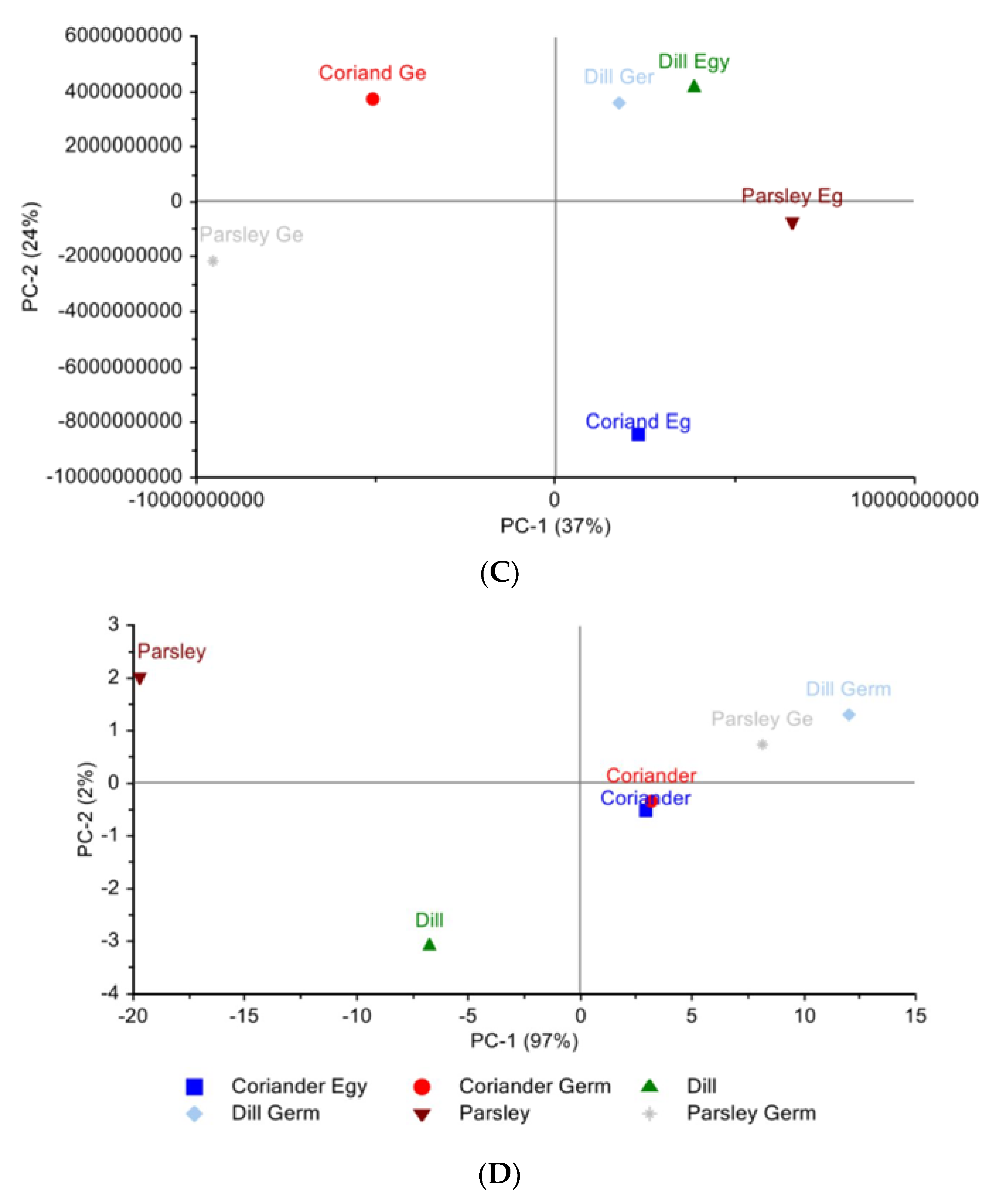 Separations 10 00347 g001b Separations 10 00347 g001b