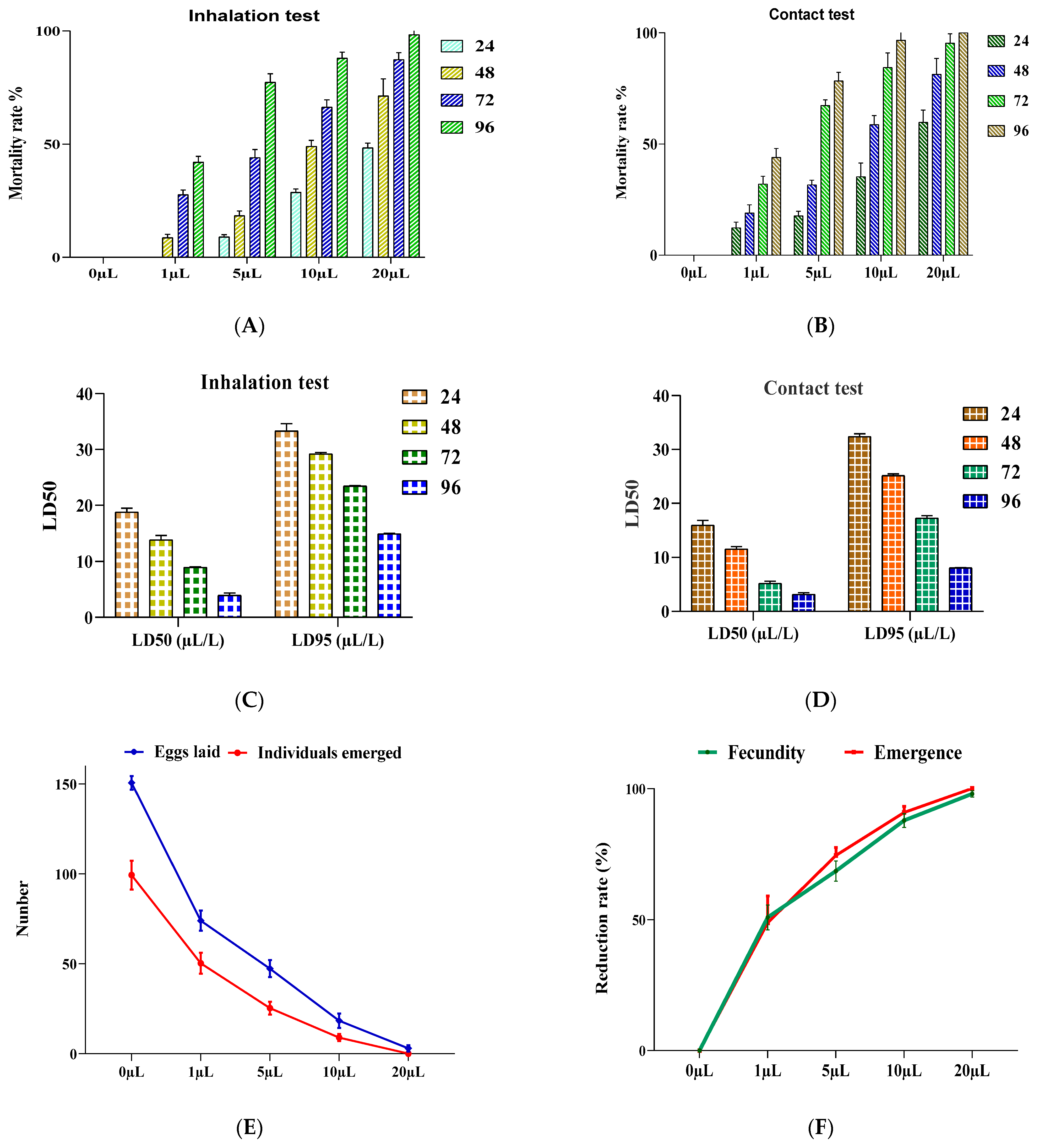 Separations 10 00348 g002 Separations 10 00348 g002