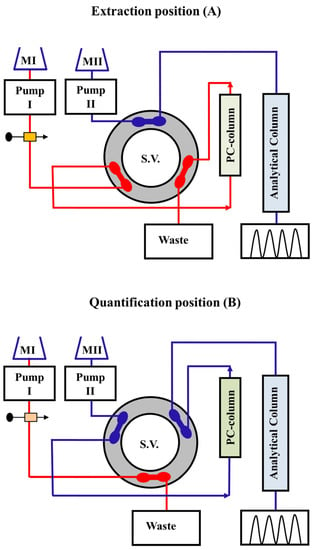 https://www.mdpi.com/separations/separations-10-00351/article_deploy/html/images/separations-10-00351-g001-550.jpg