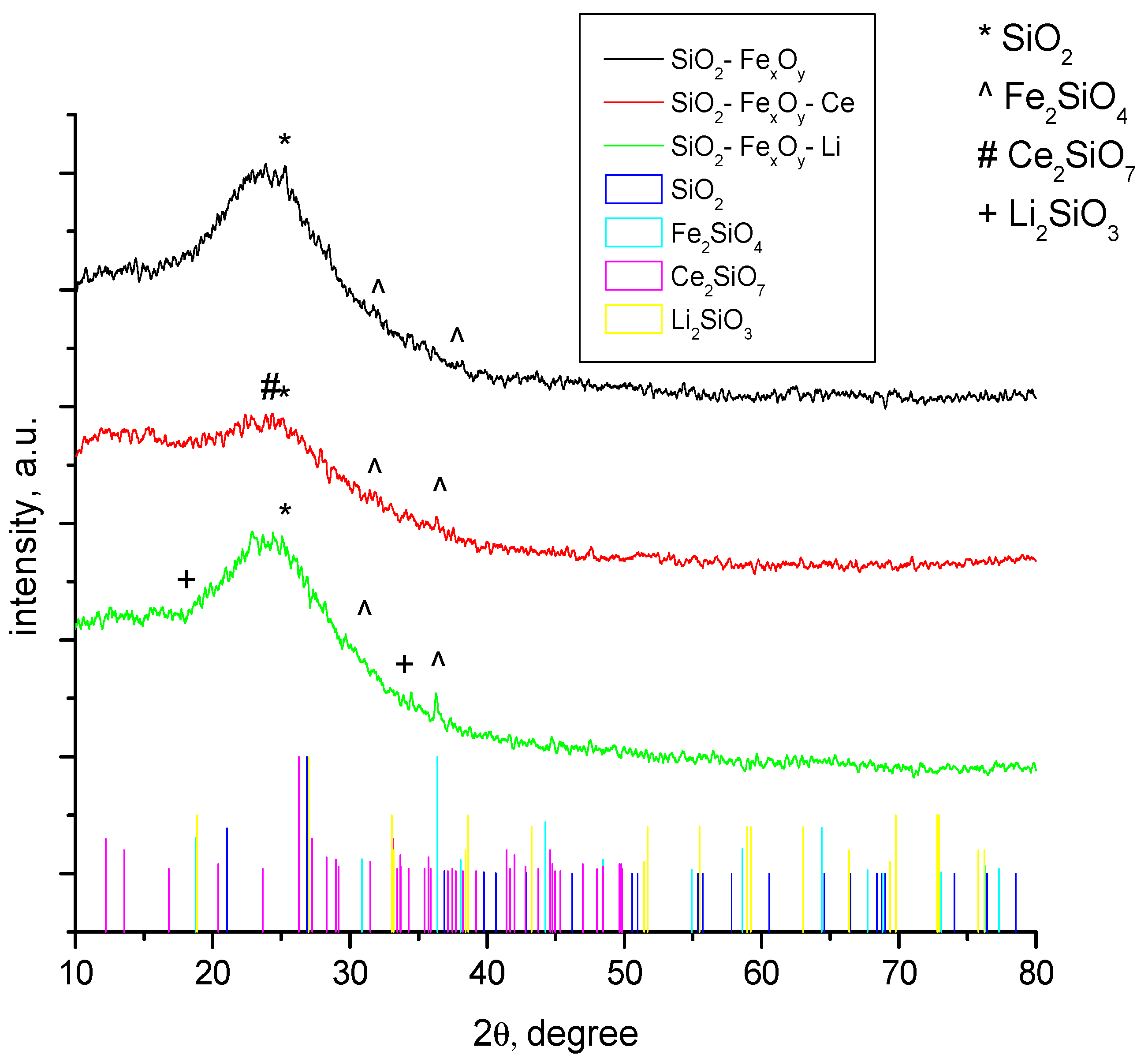 Separations 10 00352 g001