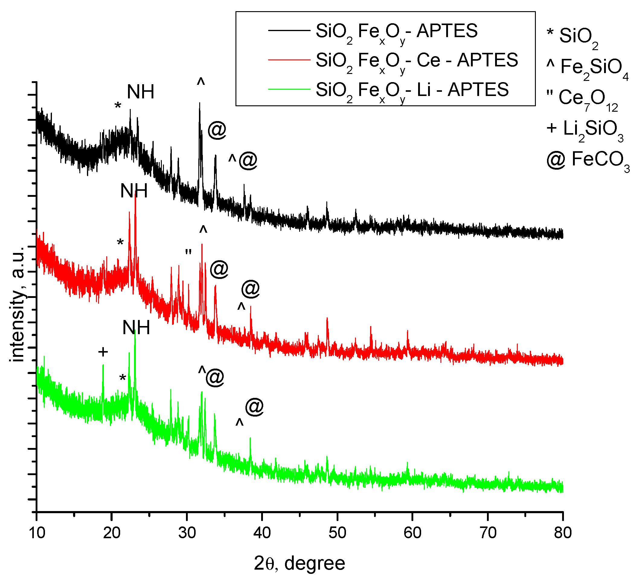 Separations 10 00352 g002