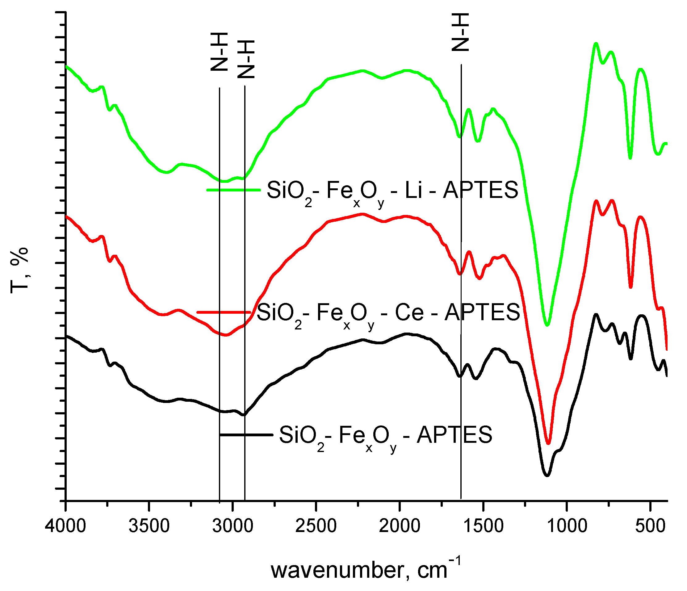 Separations 10 00352 g004