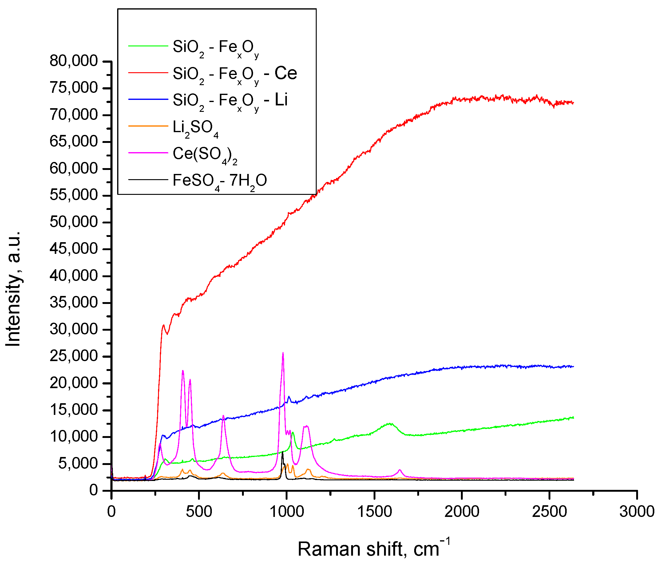 Separations 10 00352 g005