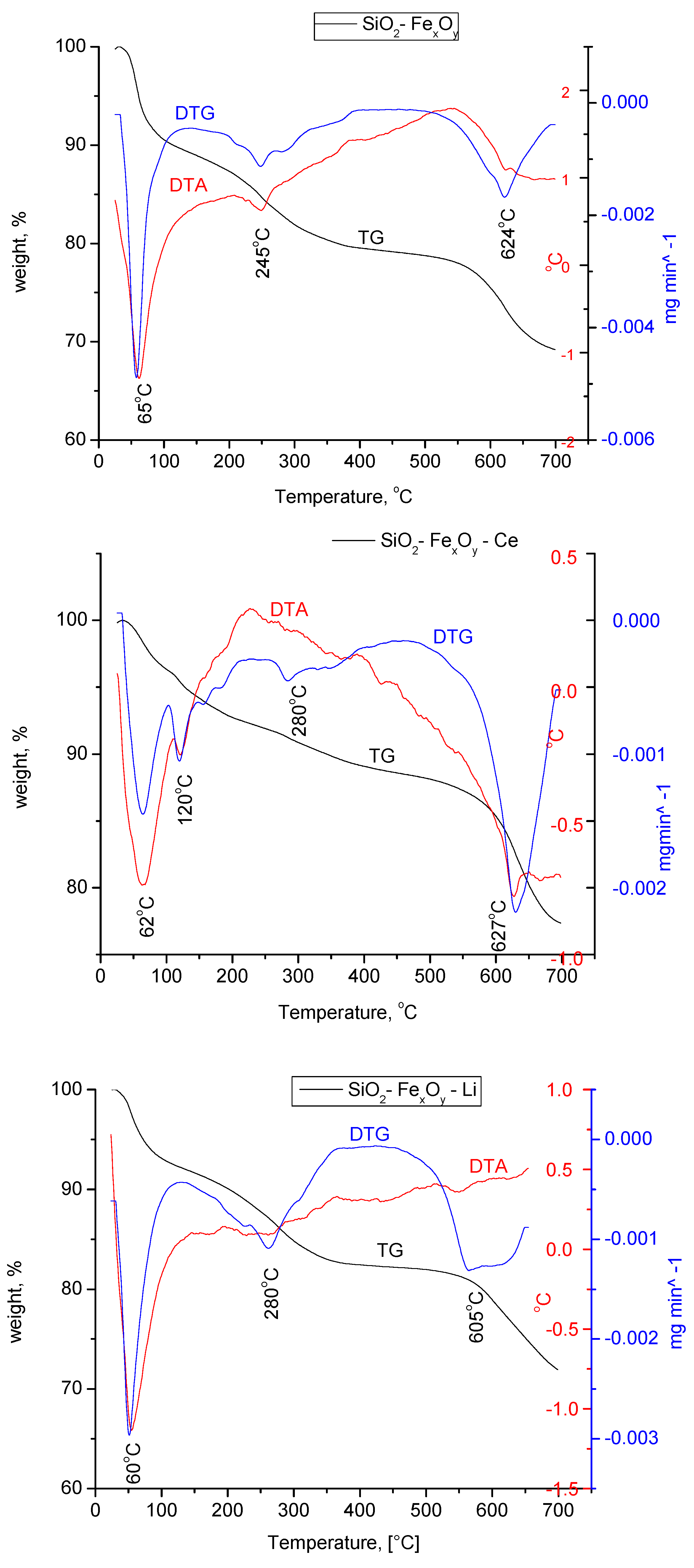 Separations 10 00352 g007