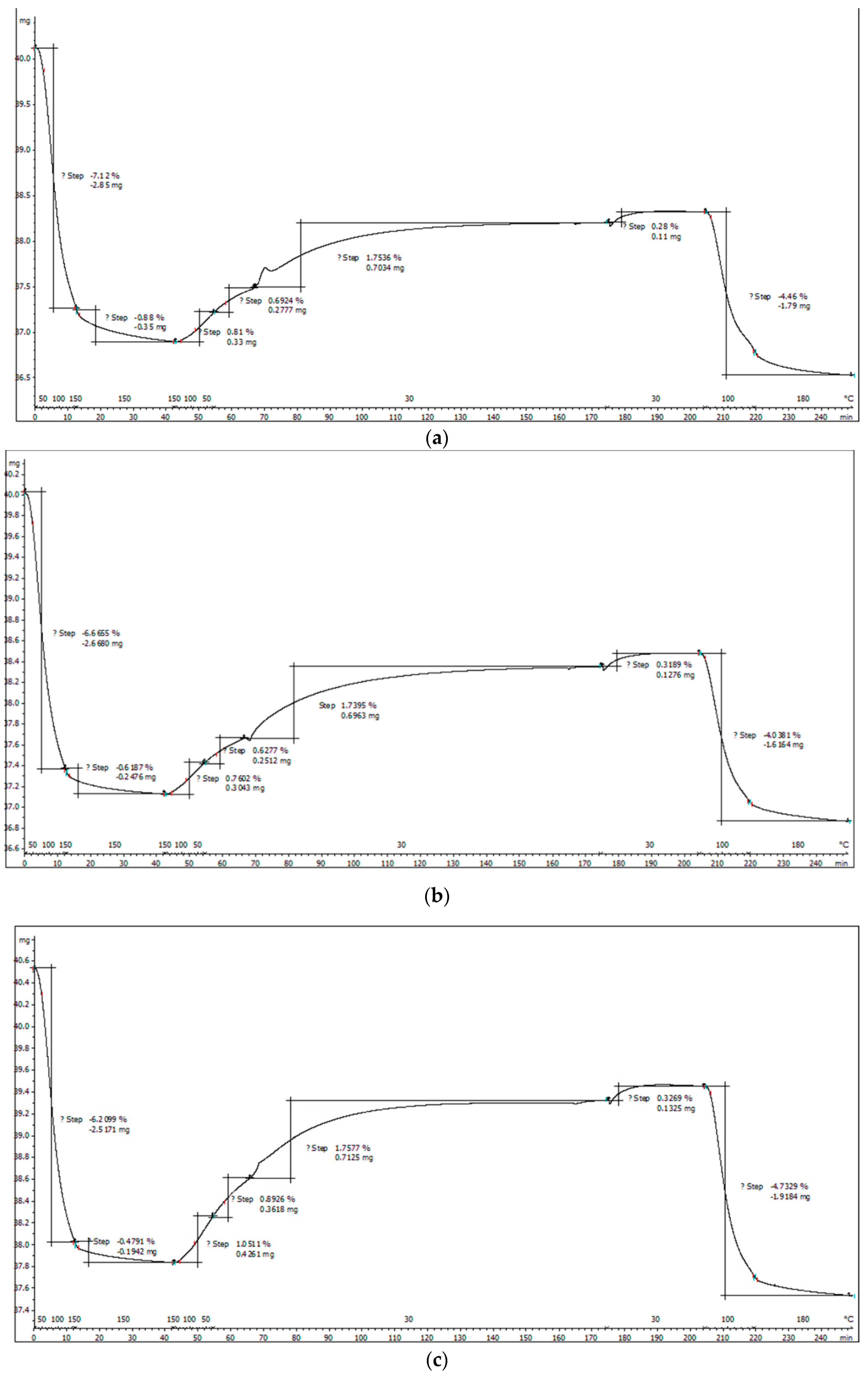 Separations 10 00352 g013
