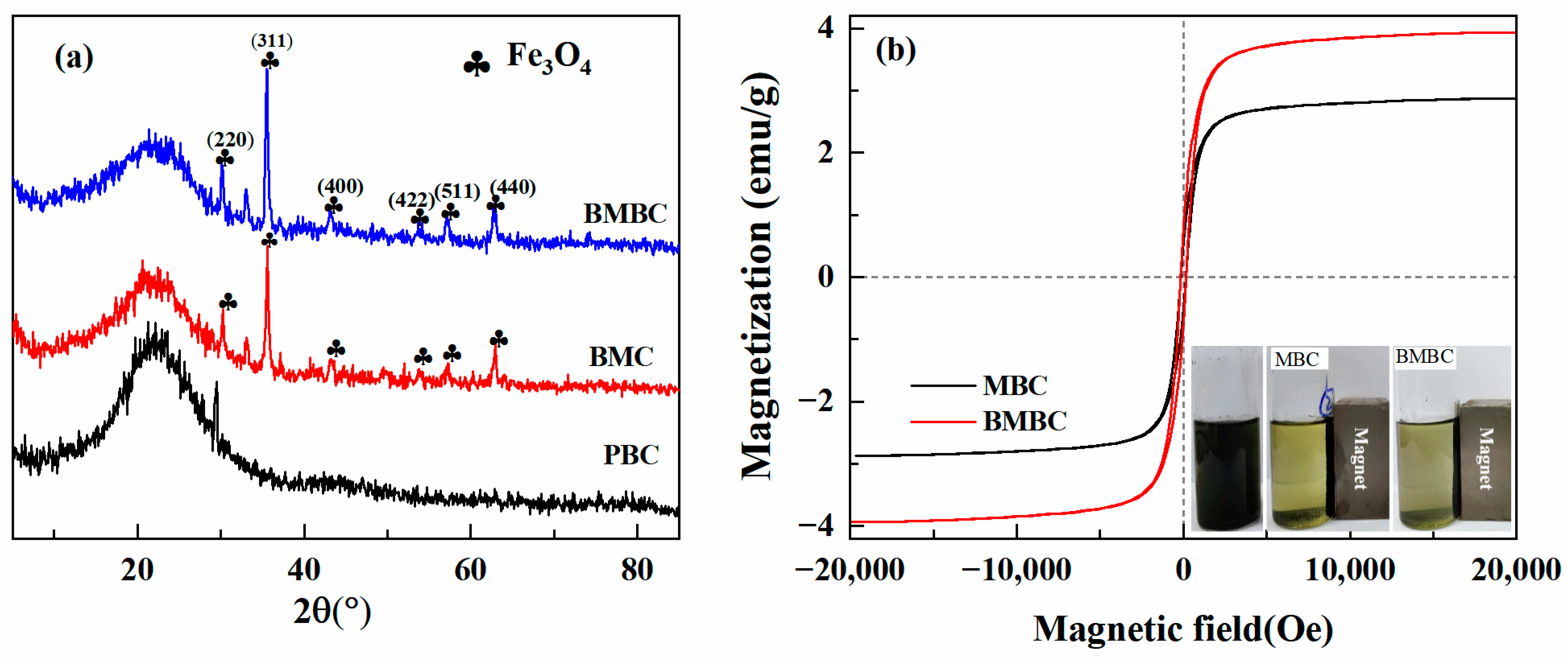 Separations 10 00358 g002 Separations 10 00358 g002