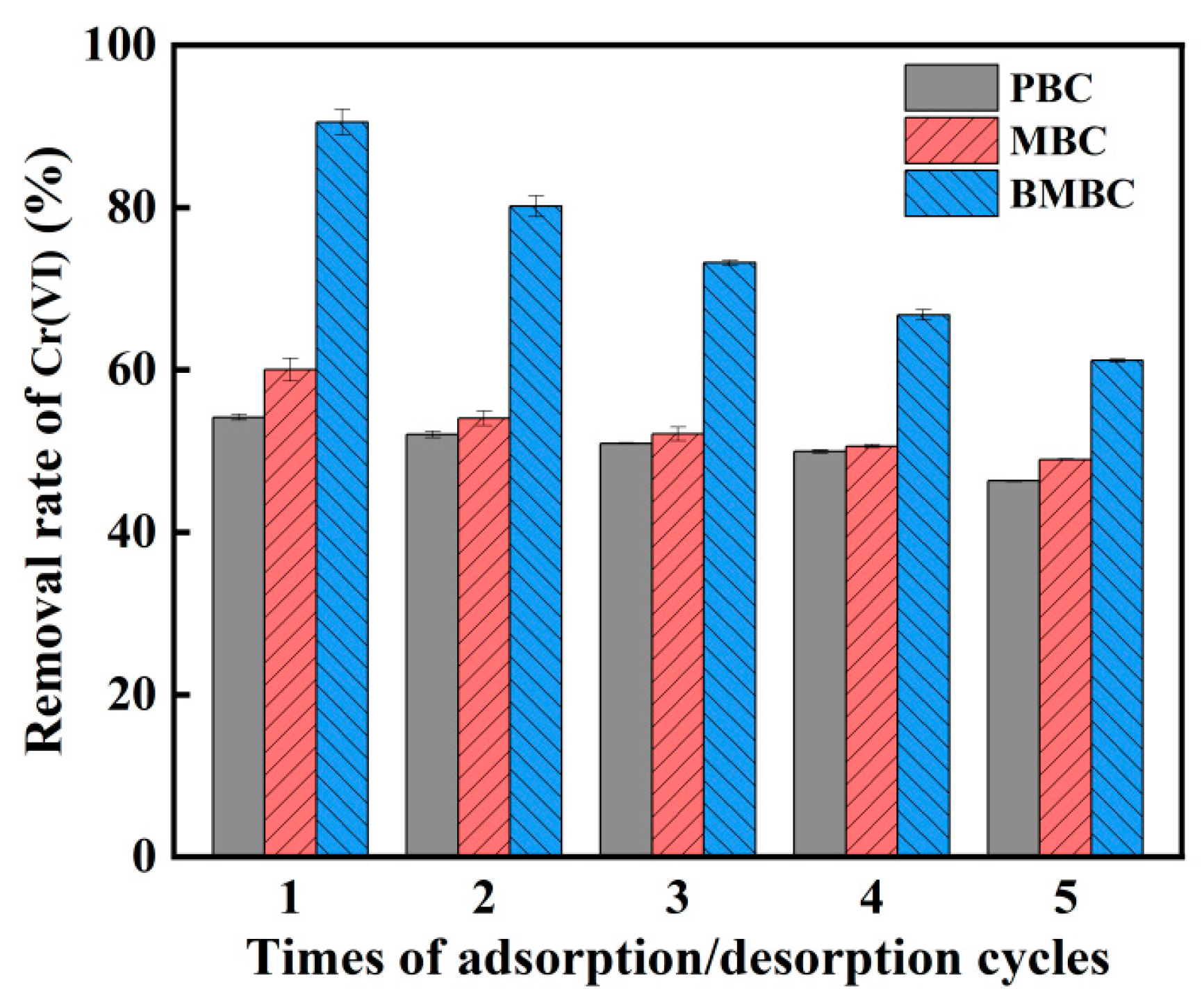 Separations 10 00358 g011 Separations 10 00358 g011