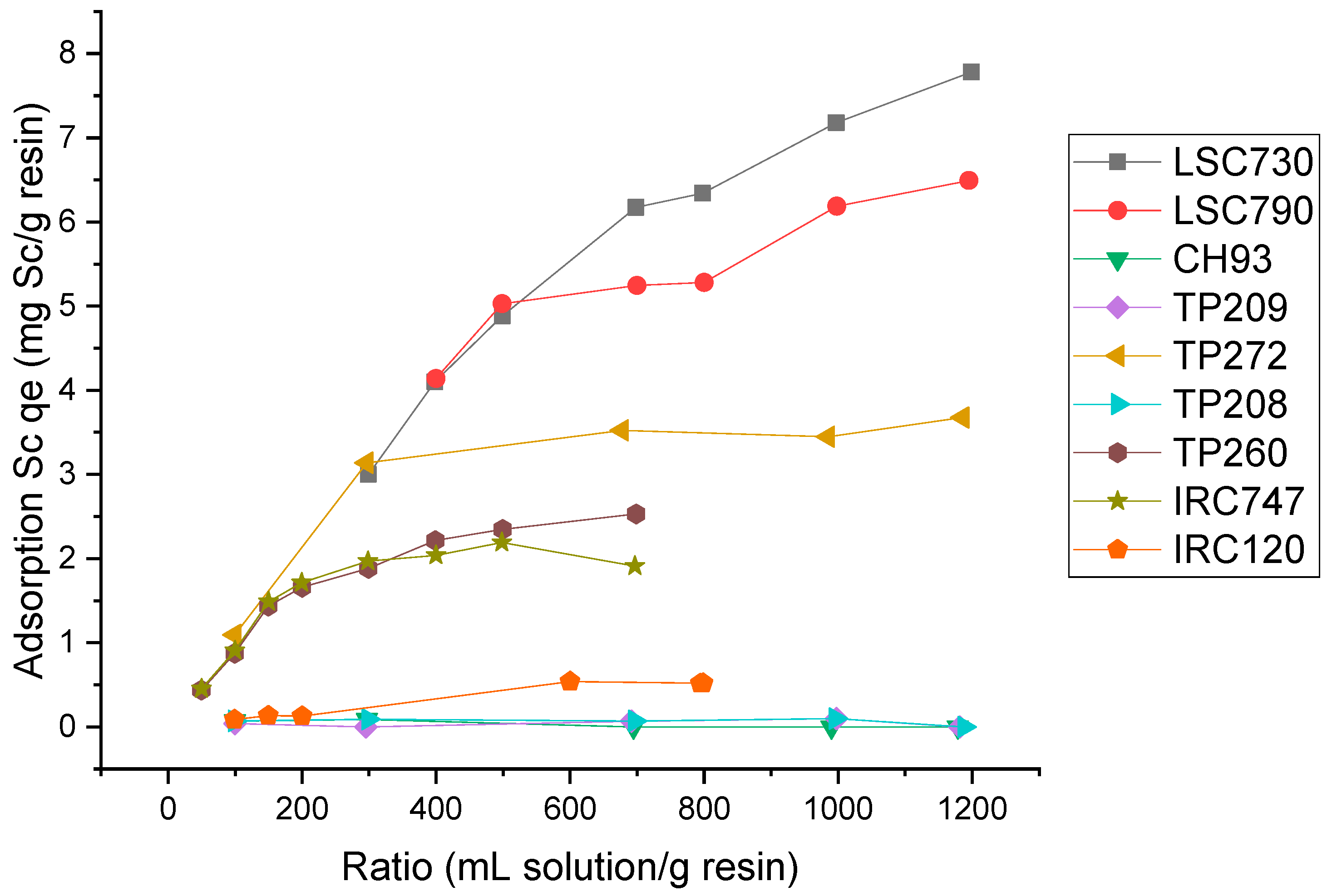 TOLi  Exchange Art