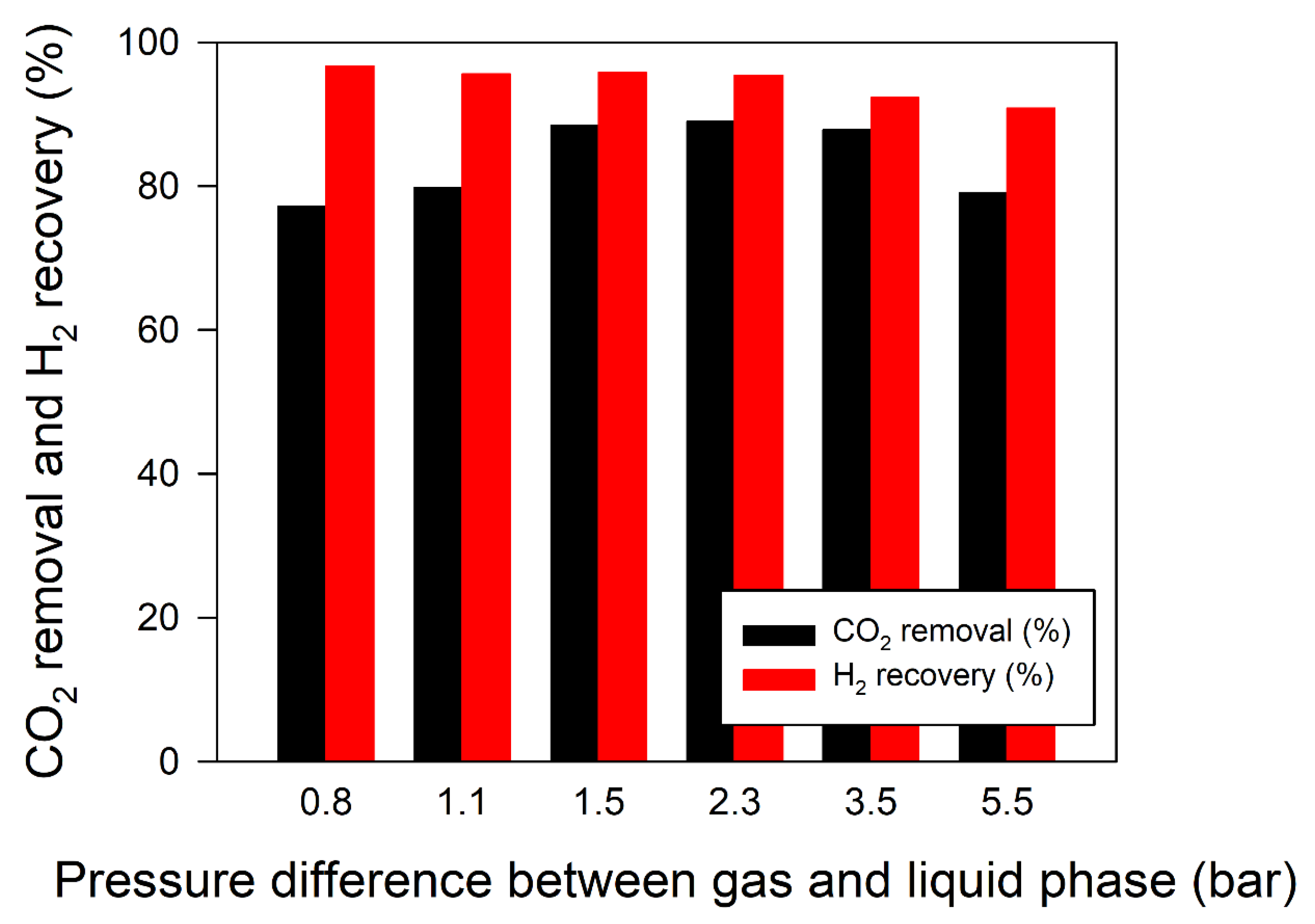 Separations 10 00367 g004