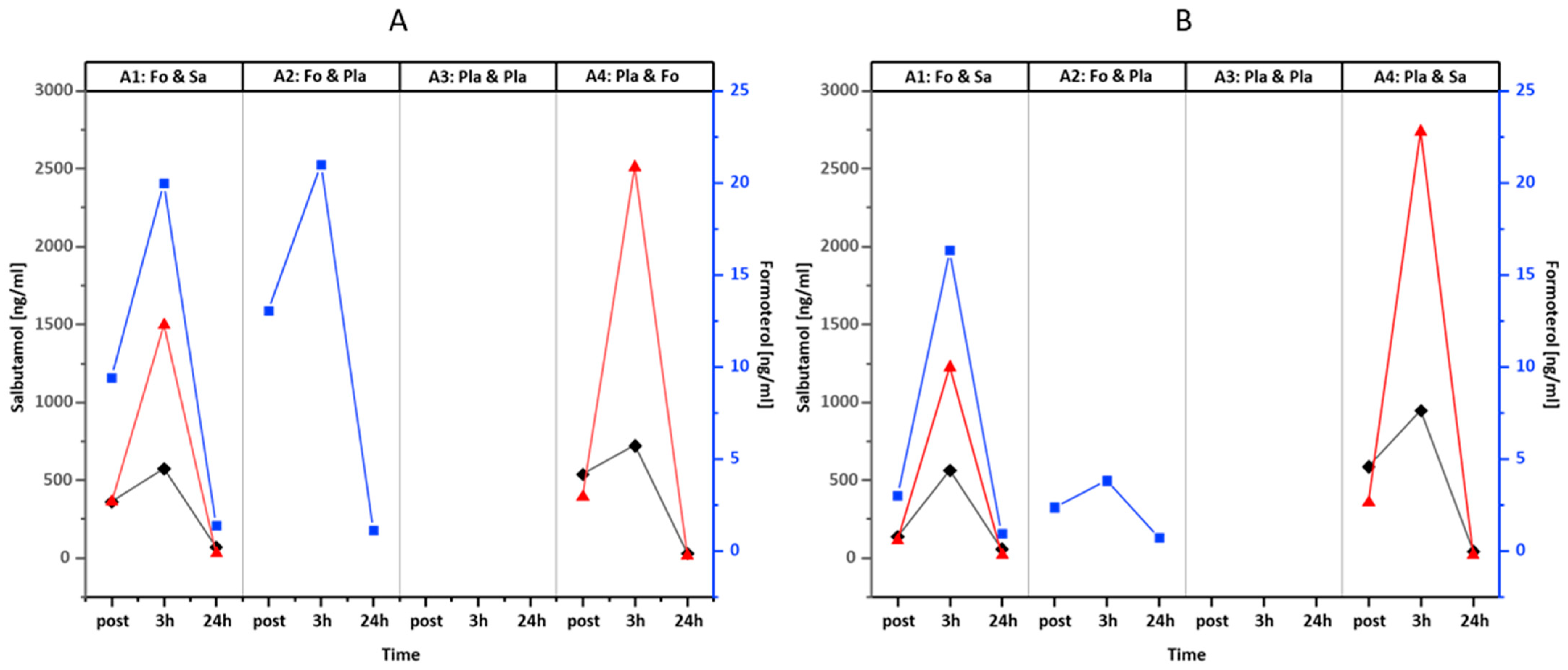 Separations 10 00368 g002 Separations 10 00368 g002