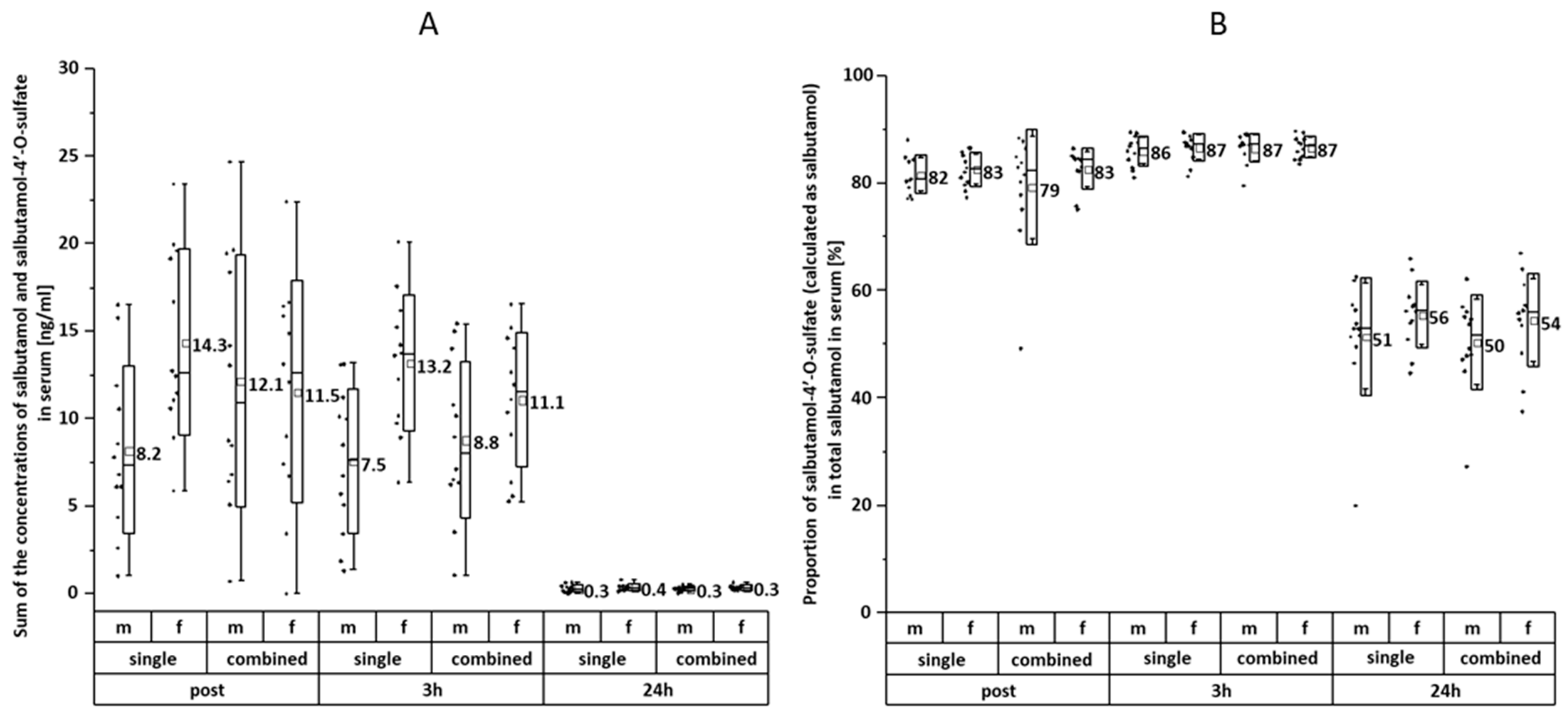 Separations 10 00368 g003 Separations 10 00368 g003