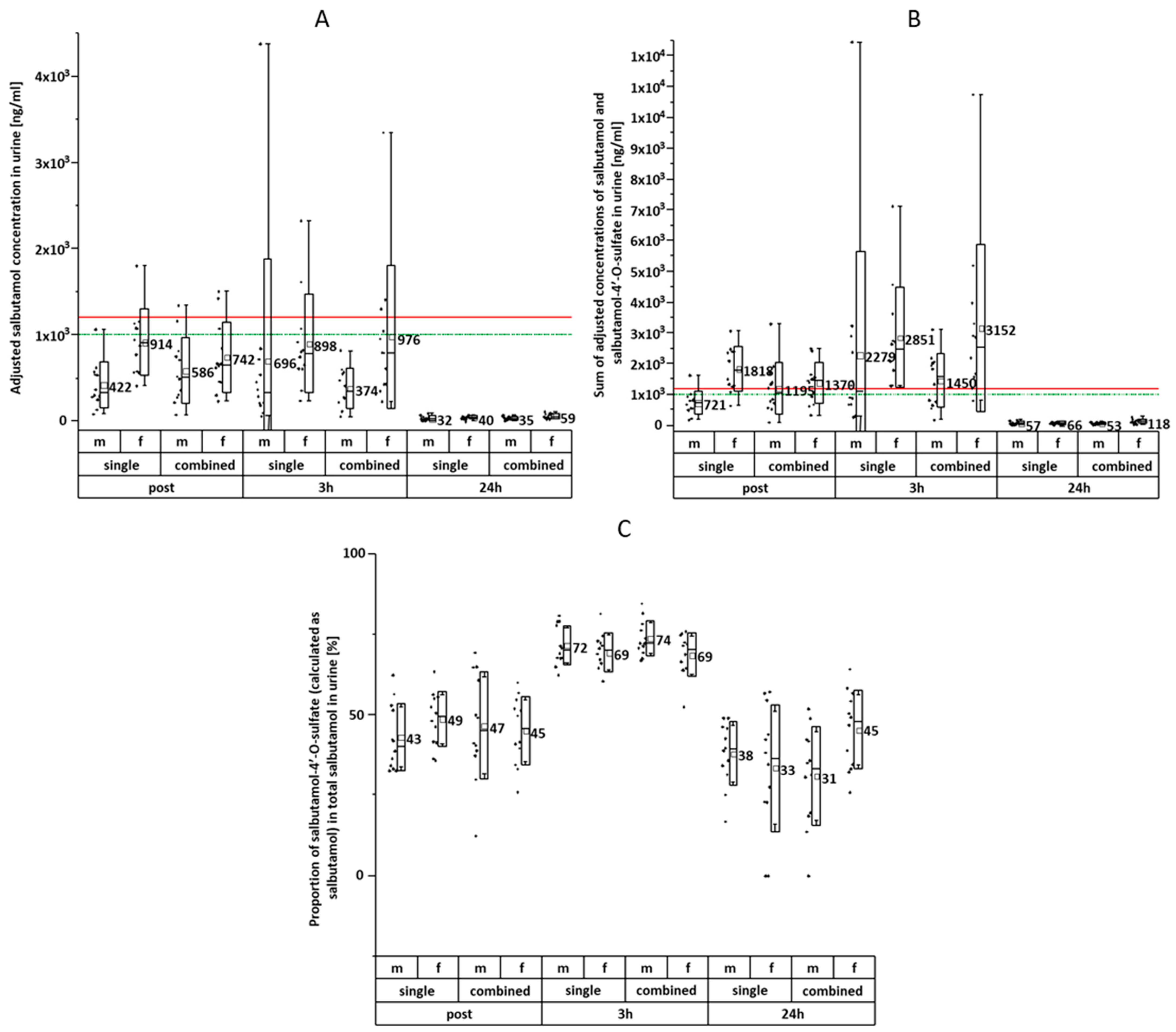 Separations 10 00368 g005 Separations 10 00368 g005